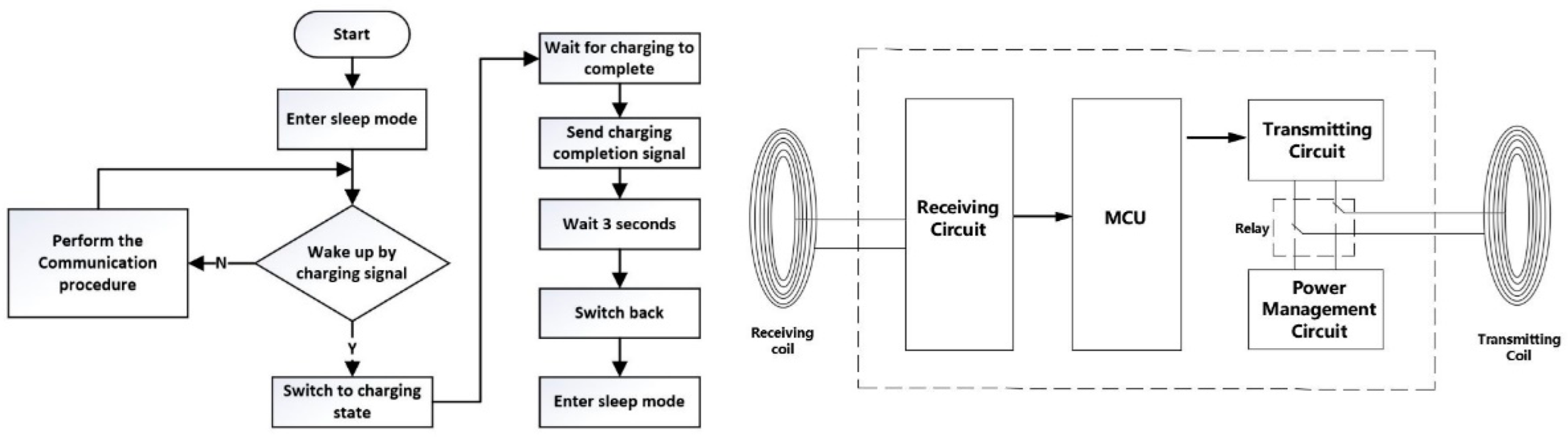 Sensors 22 04777 g019