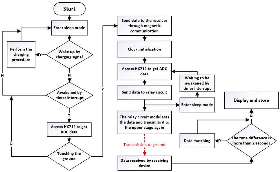 Sensors 22 04777 g020