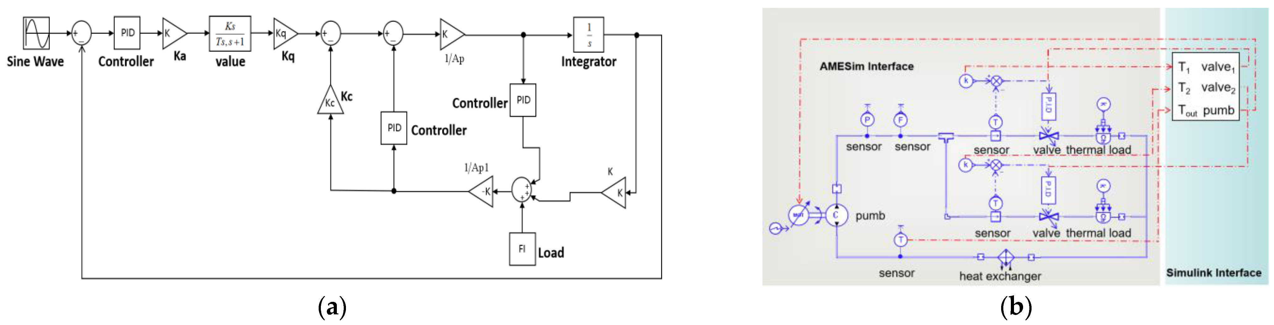 Sensors 22 04780 g002 550