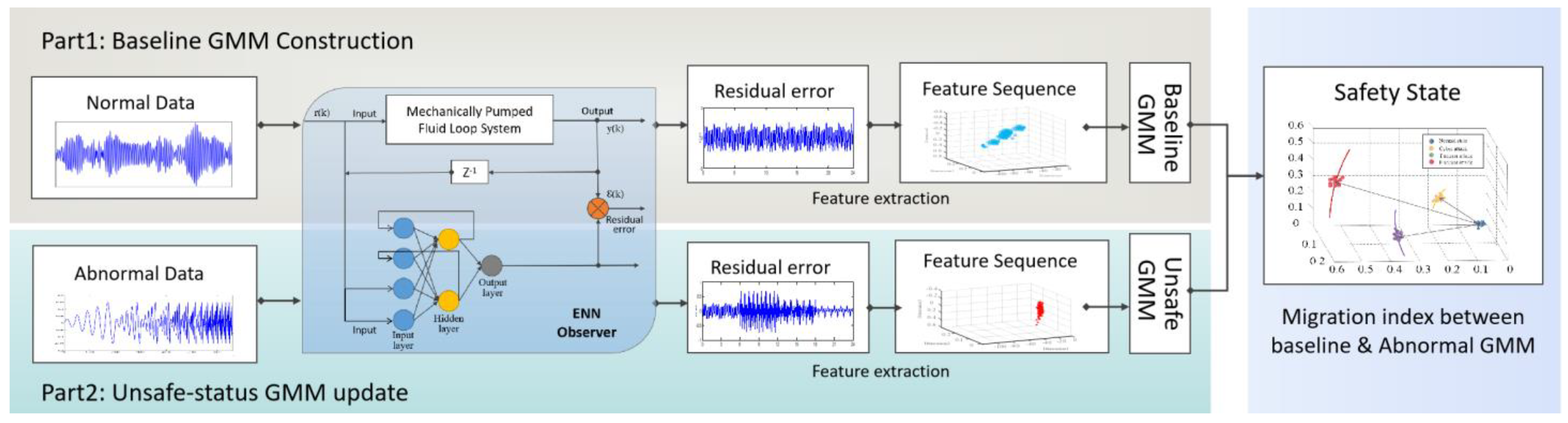 Sensors 22 04780 g003 550