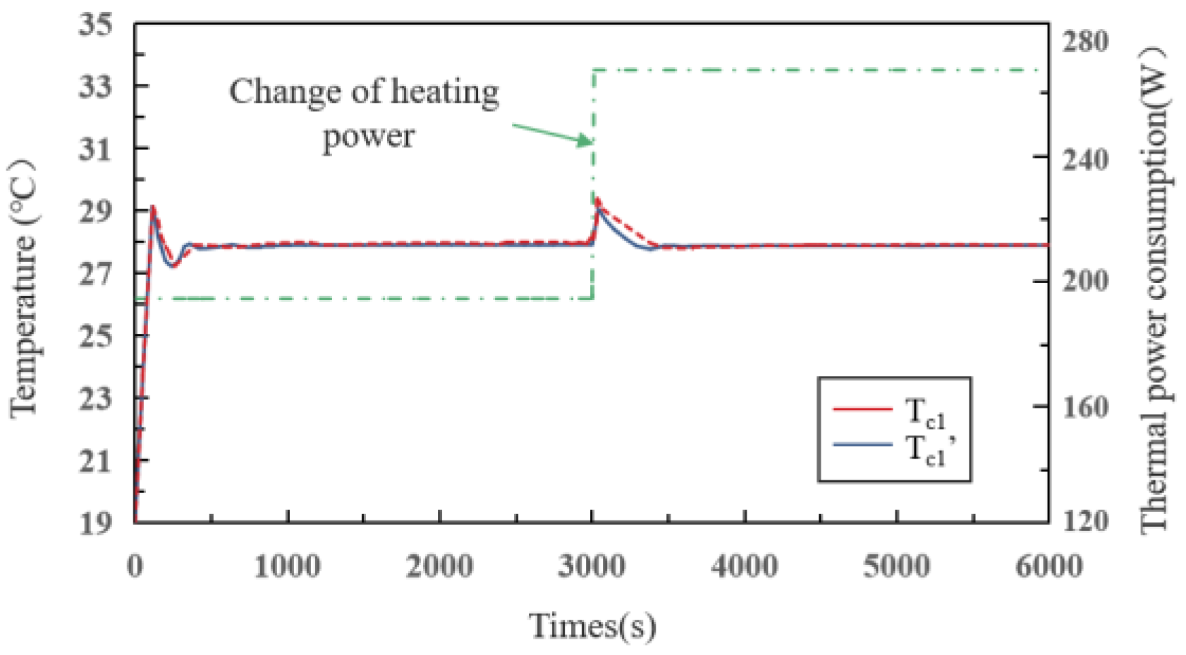 Sensors 22 04780 g004 550