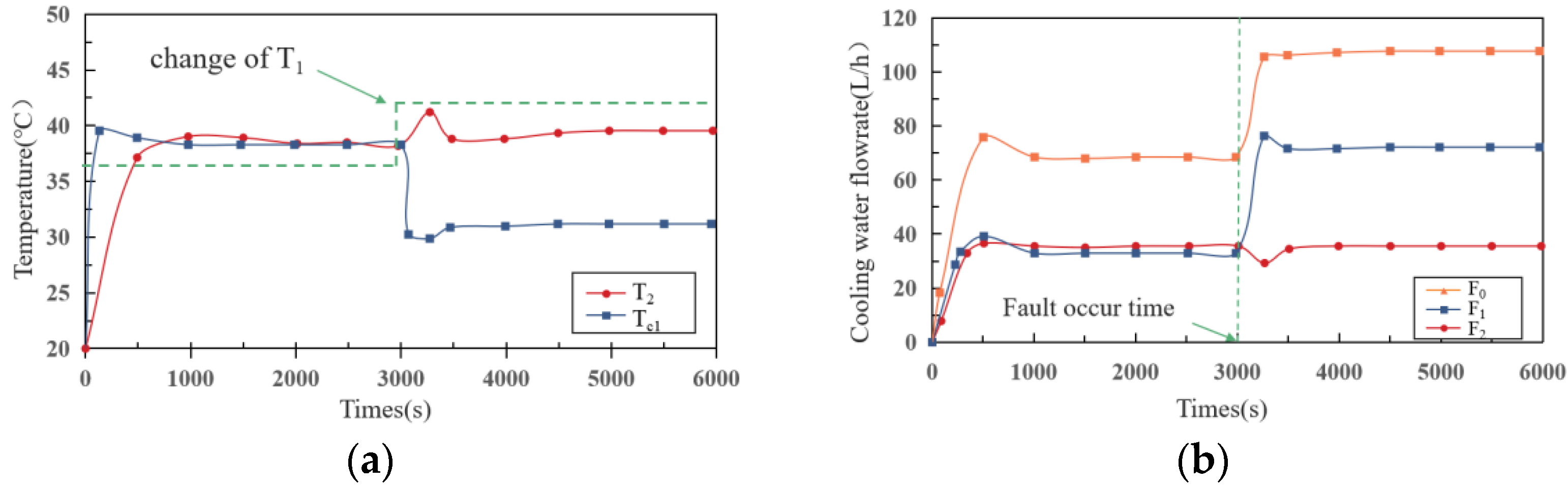 Sensors 22 04780 g005 550