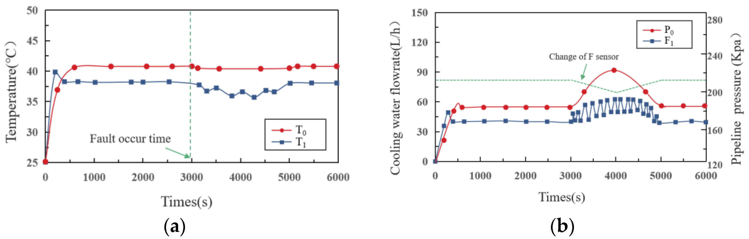 Sensors 22 04780 g006 550