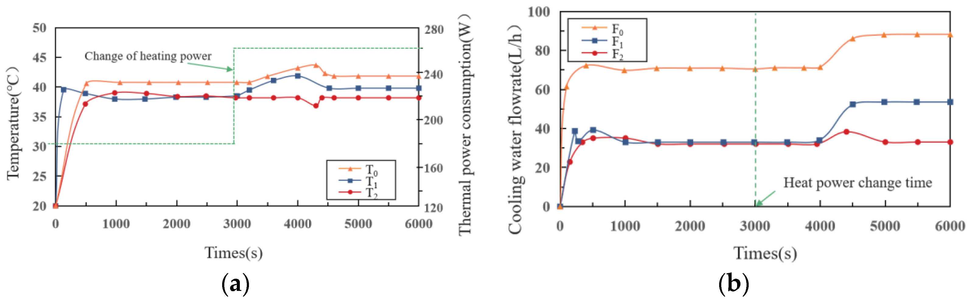 Sensors 22 04780 g007 550