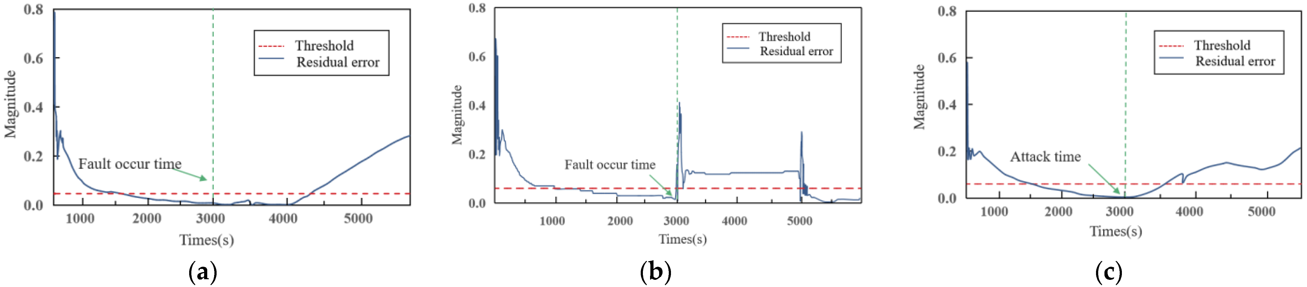 Sensors 22 04780 g008 550