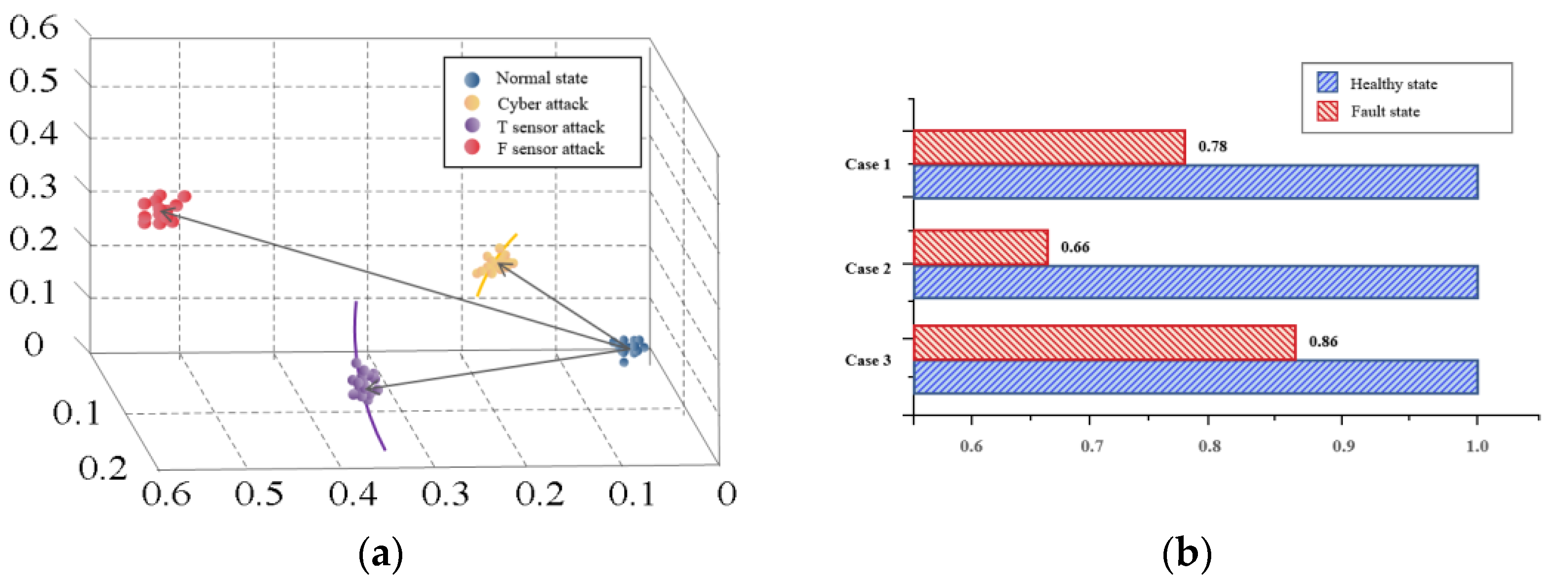 Sensors 22 04780 g009 550