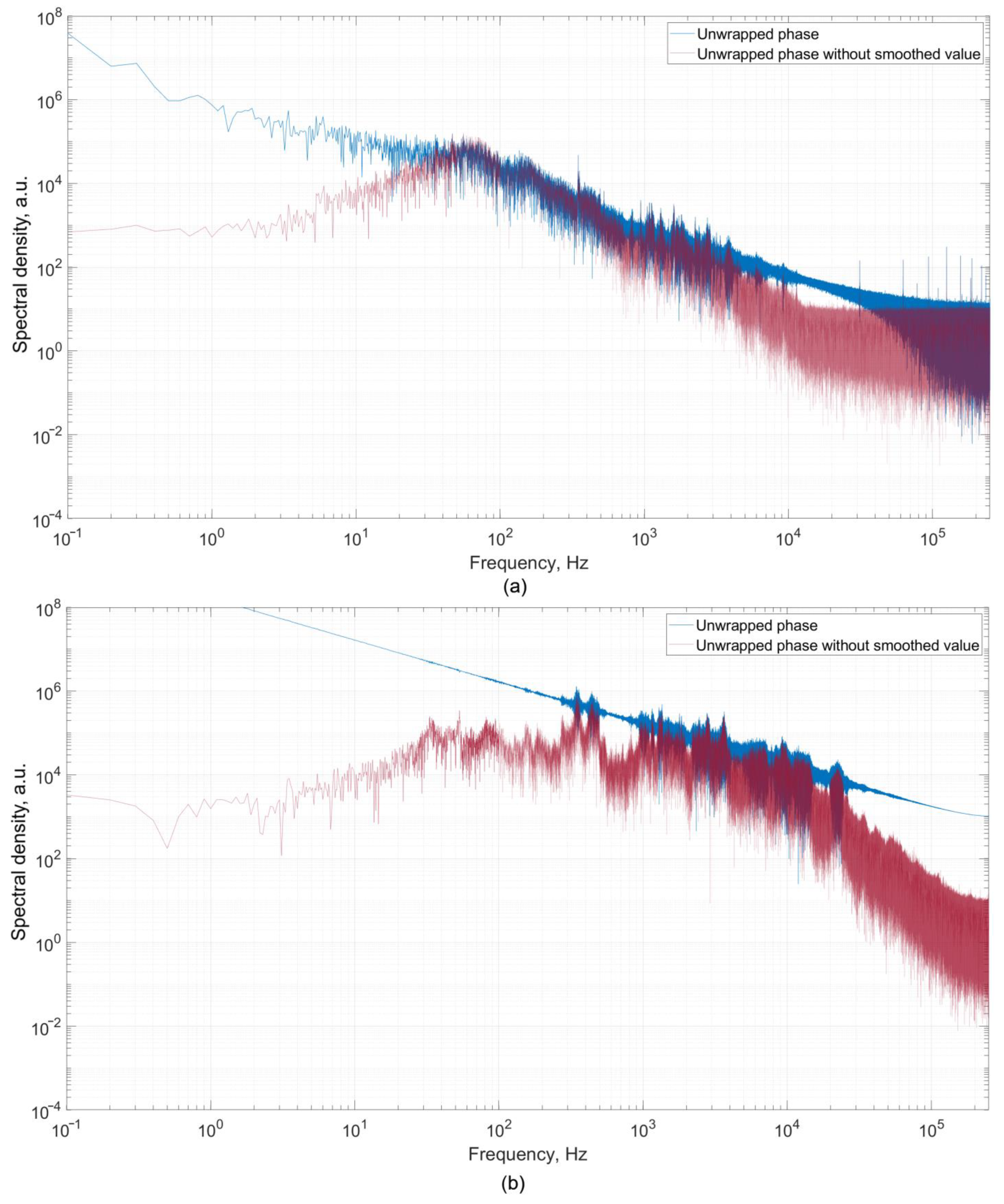 Sensors 22 04781 g006 550