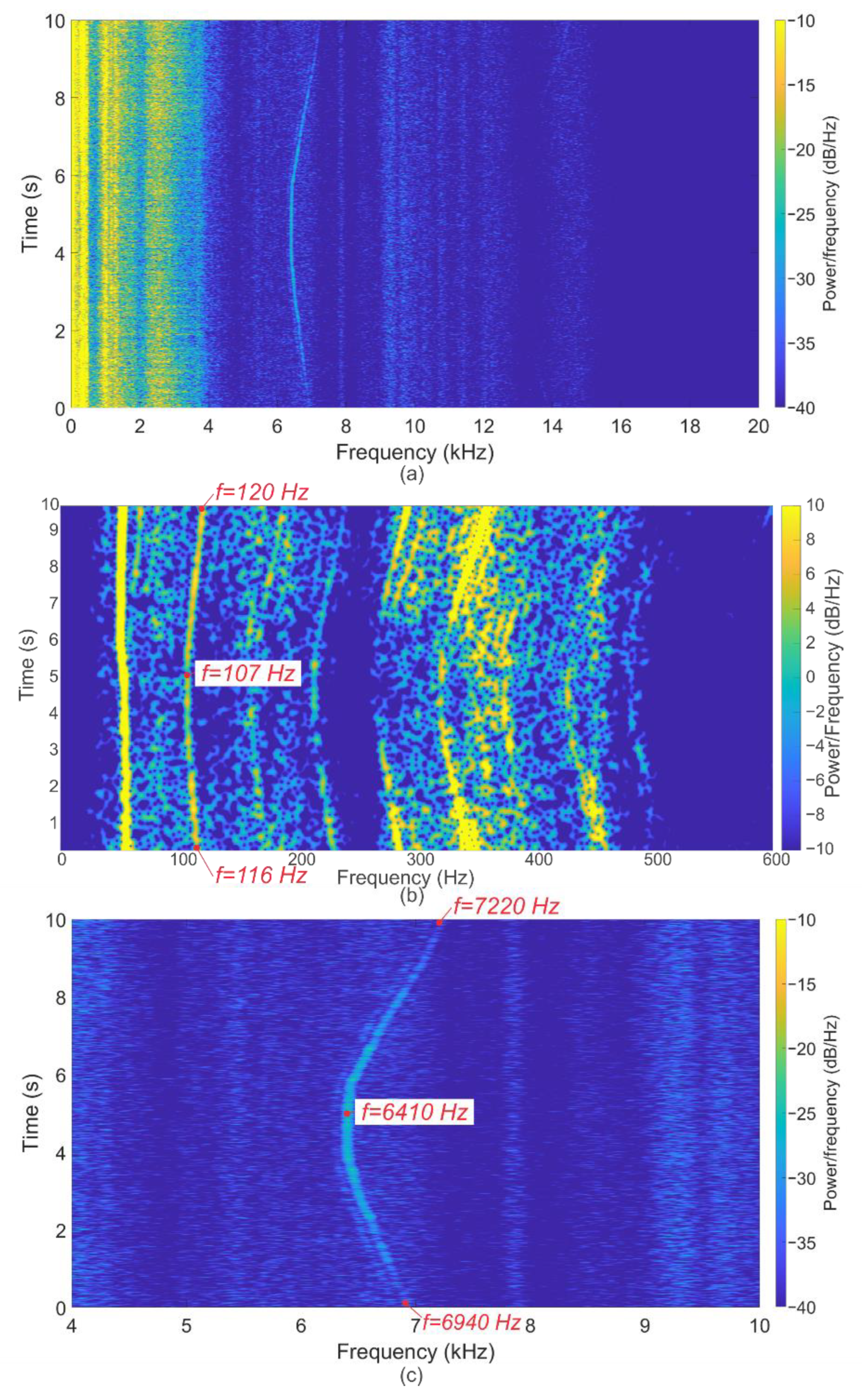 Sensors 22 04781 g008 550
