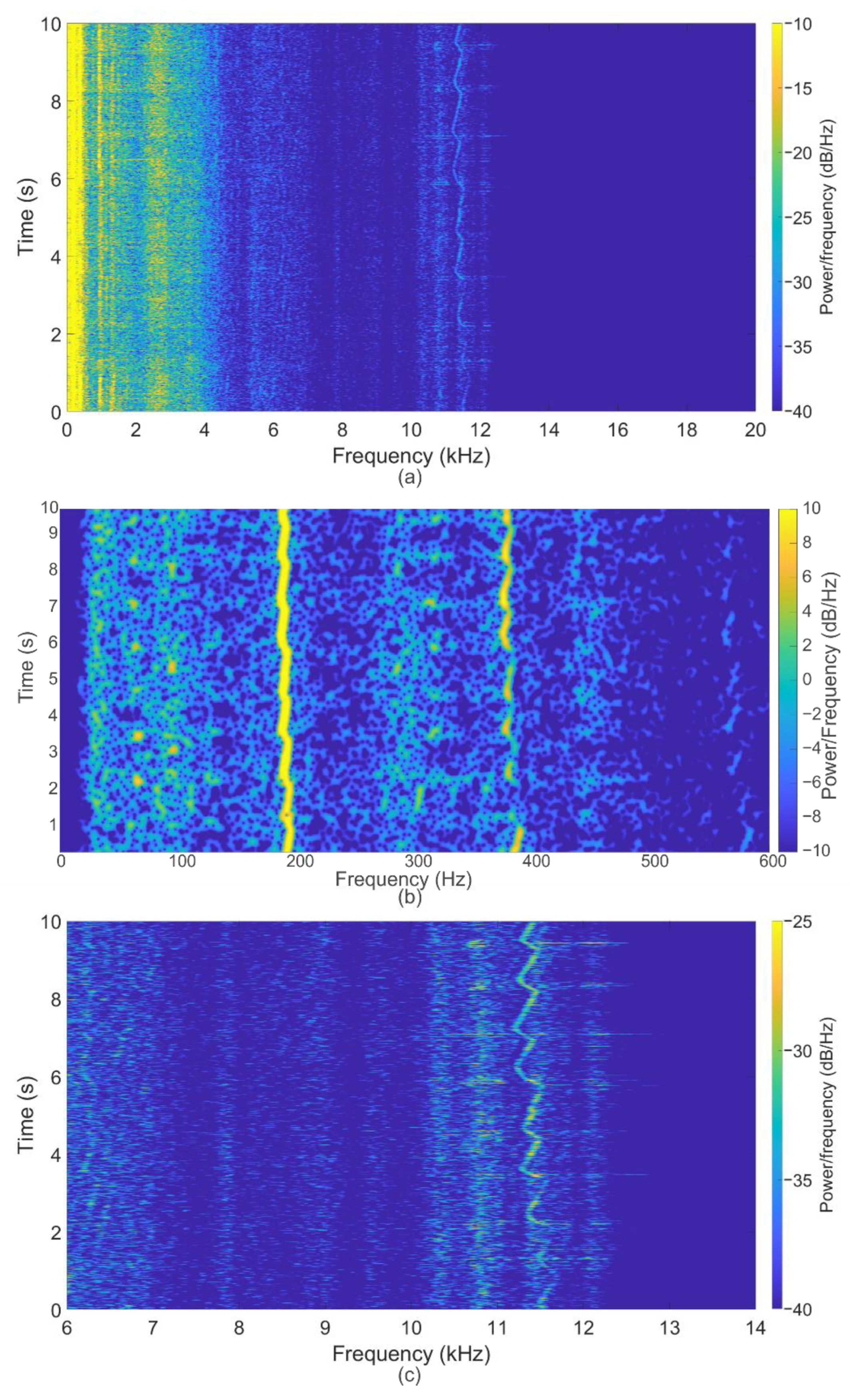 Sensors 22 04781 g009 550