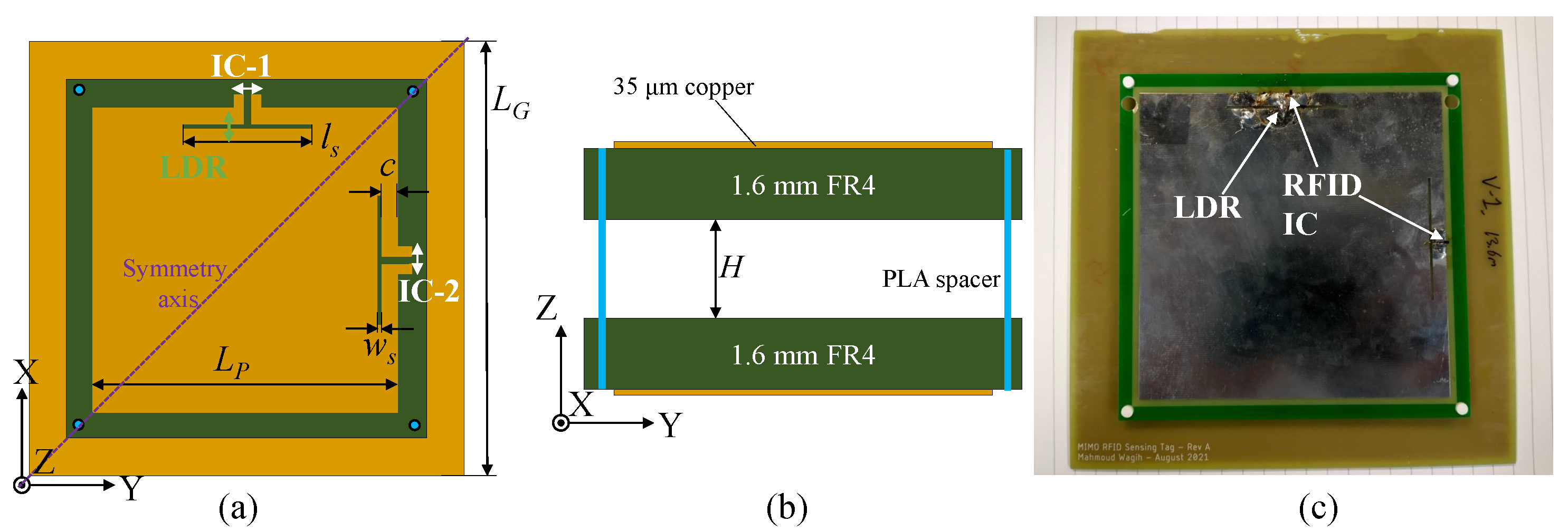 Sensors 22 04782 g003