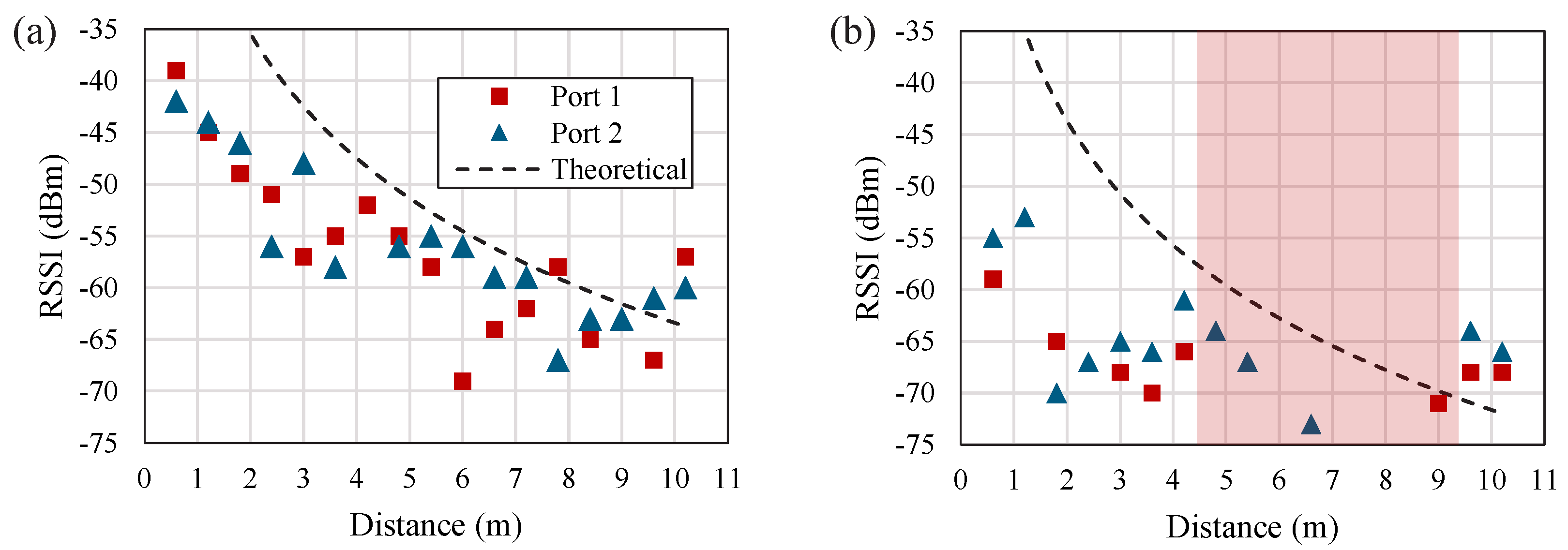 Sensors 22 04782 g008