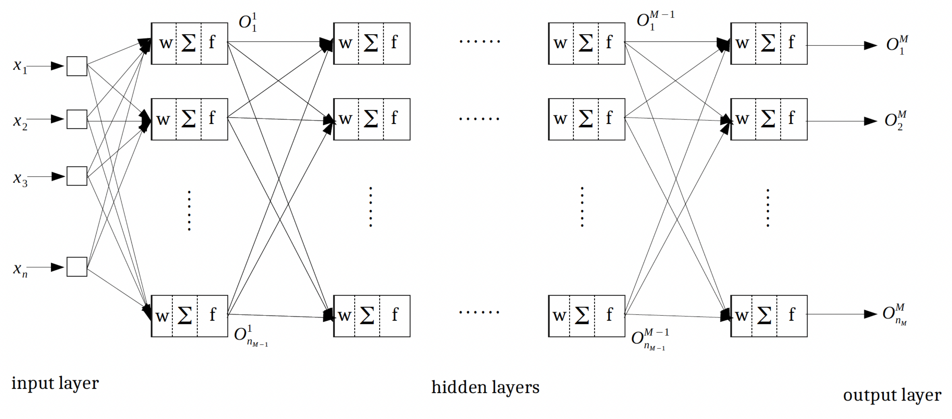 Sensors 22 04785 g003