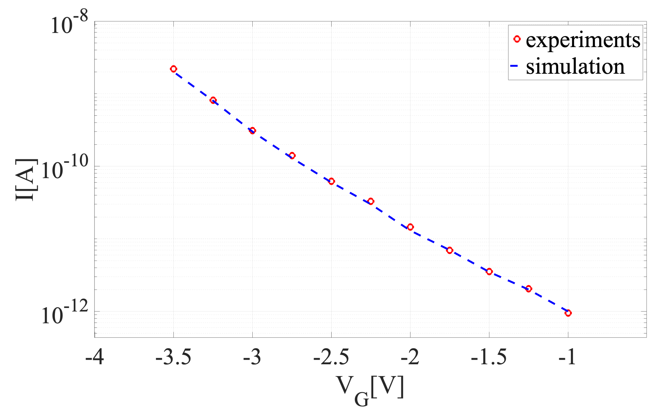 Sensors 22 04785 g006