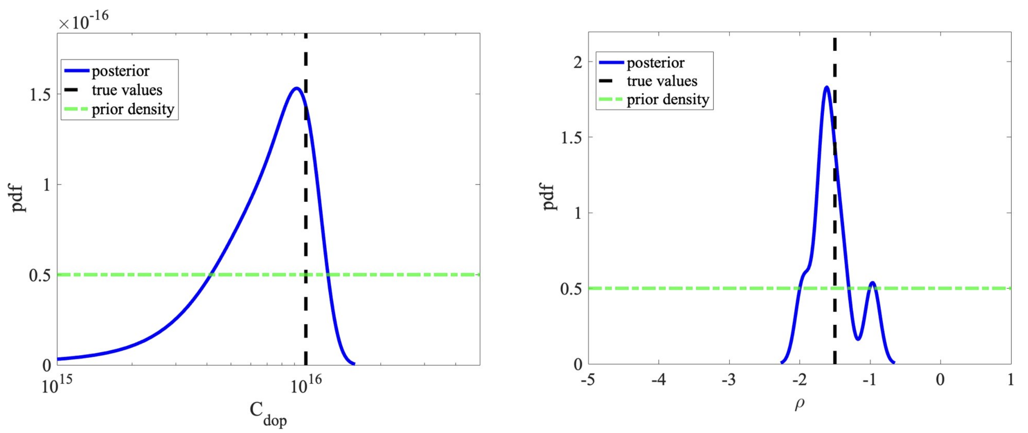 Sensors 22 04785 g007