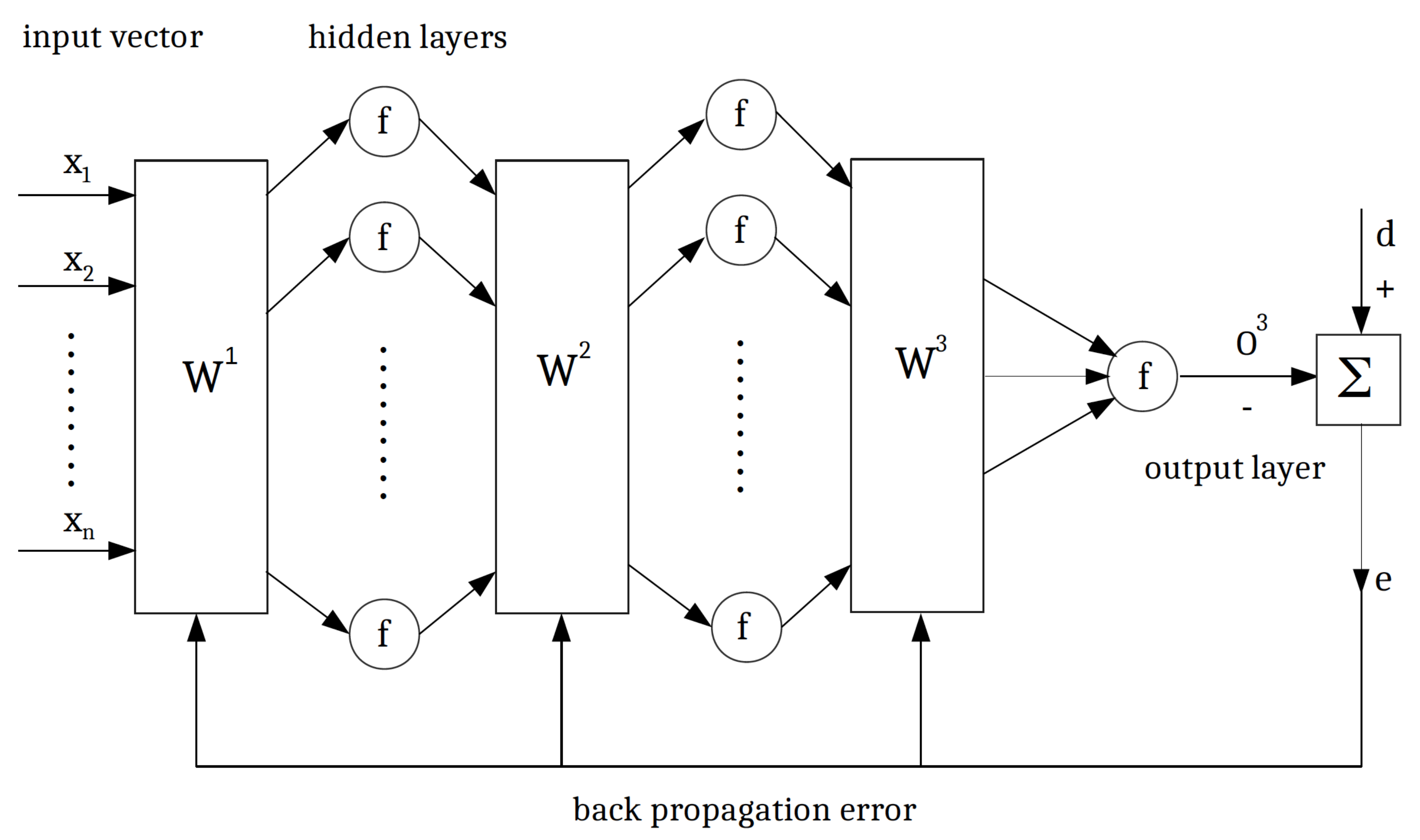 Sensors 22 04785 g008