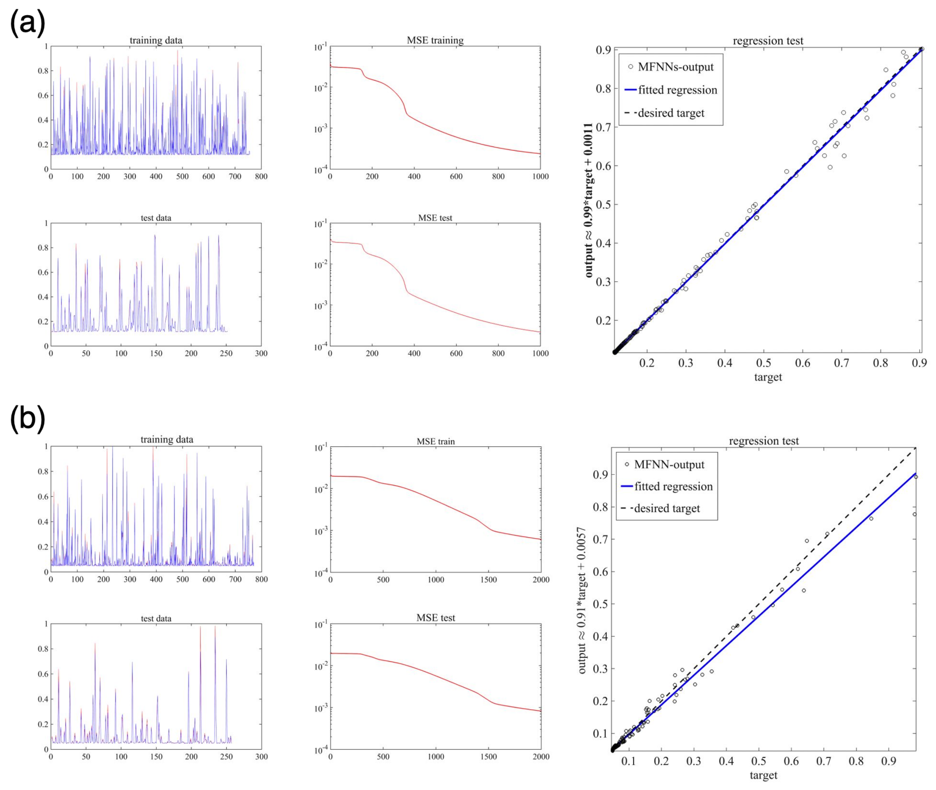 Sensors 22 04785 g009a
