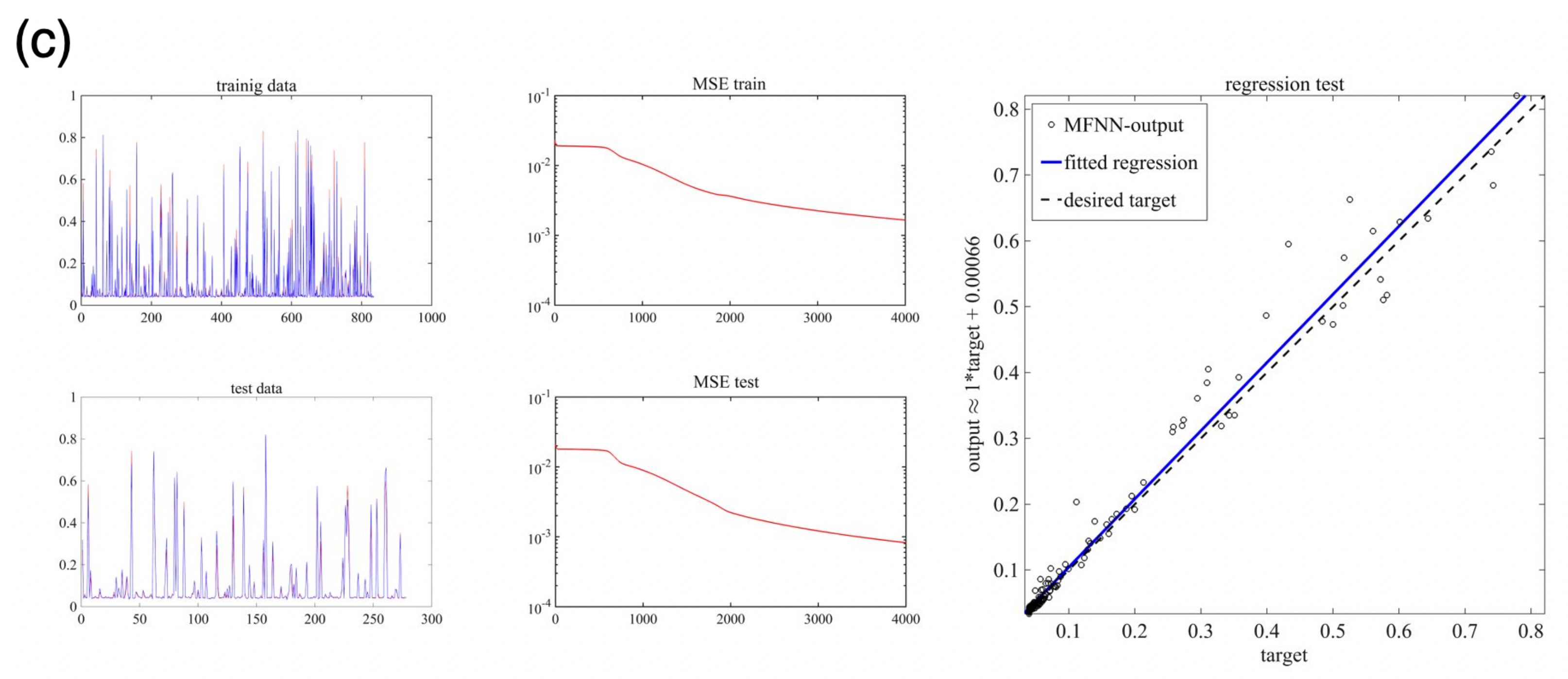 Sensors 22 04785 g009b