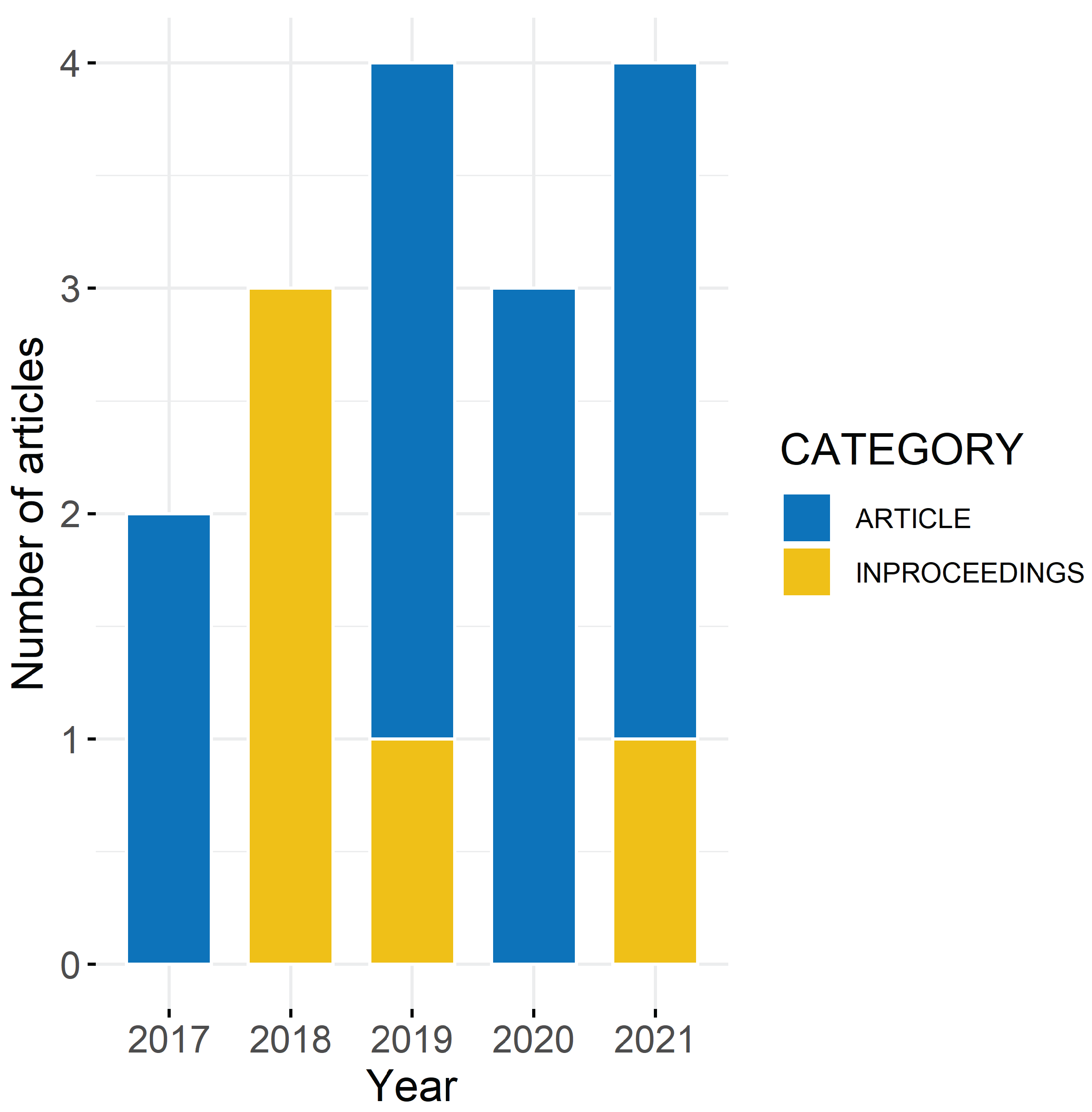 Sensors 22 04786 g003