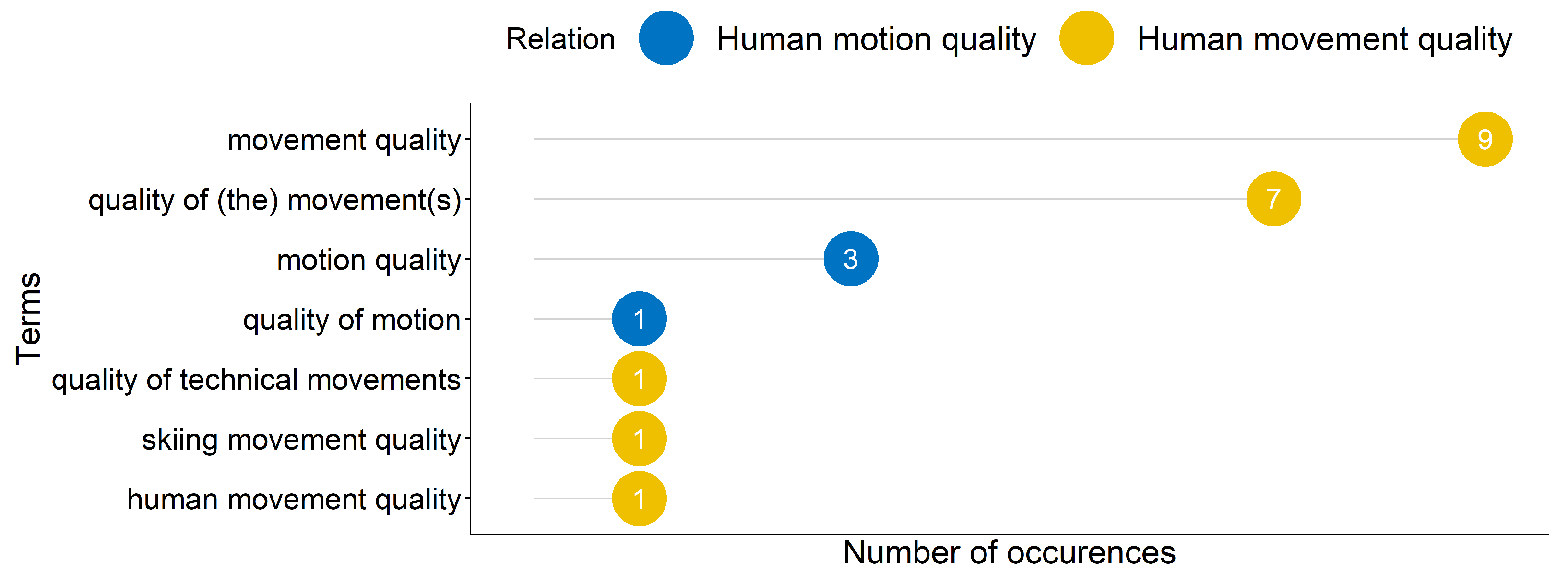 Sensors 22 04786 g004