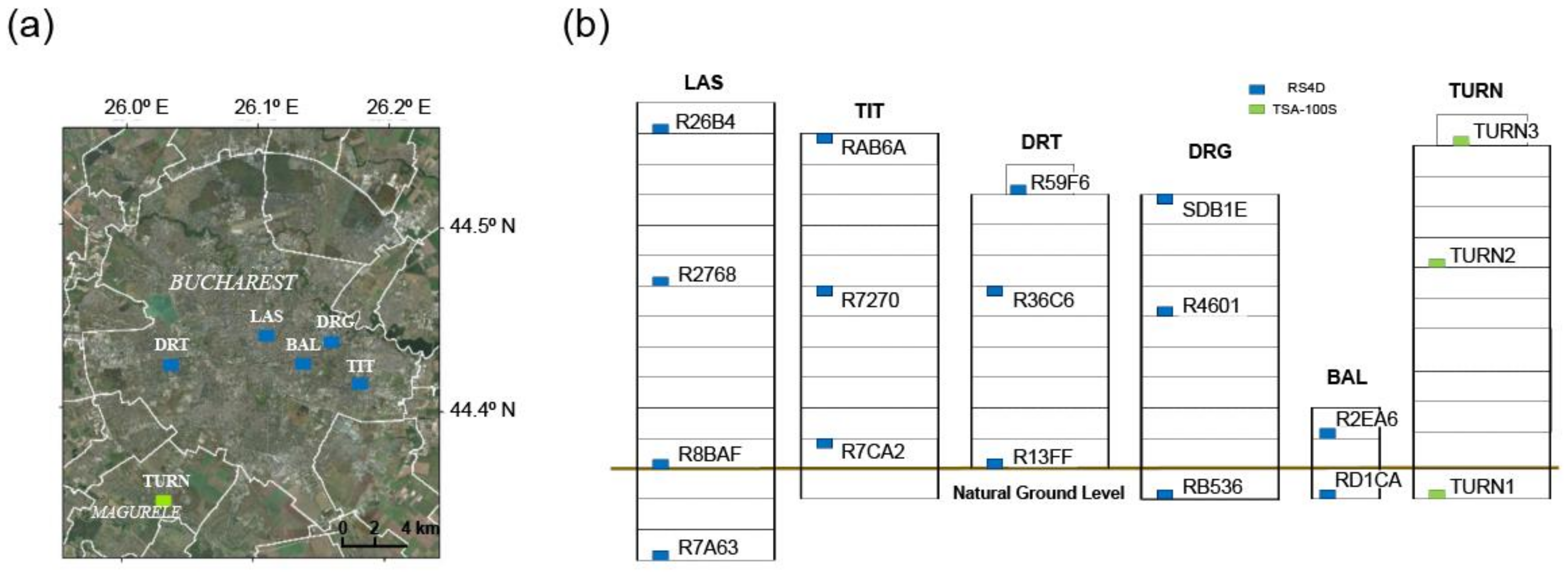 Sensors 22 04787 g001 Sensors 22 04787 g001