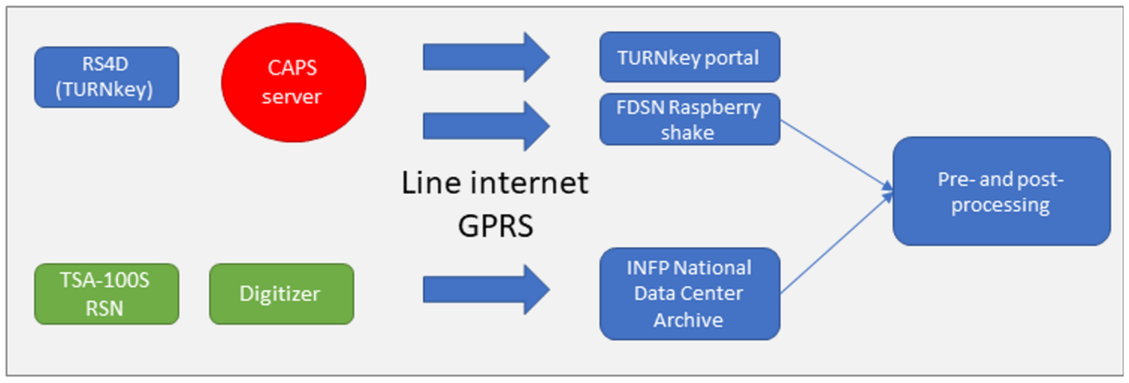 Sensors 22 04787 g004 Sensors 22 04787 g004