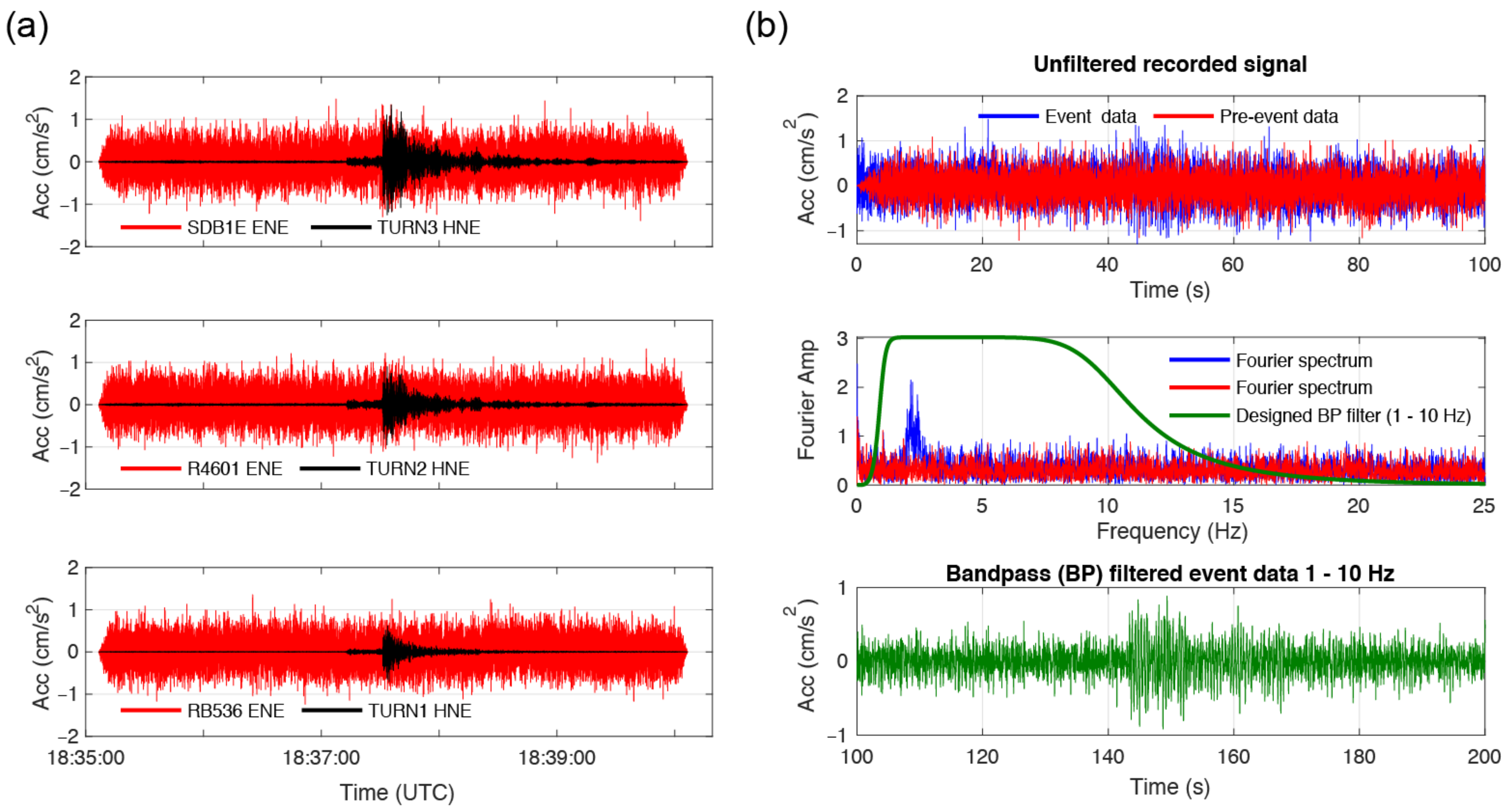Sensors 22 04787 g007 Sensors 22 04787 g007