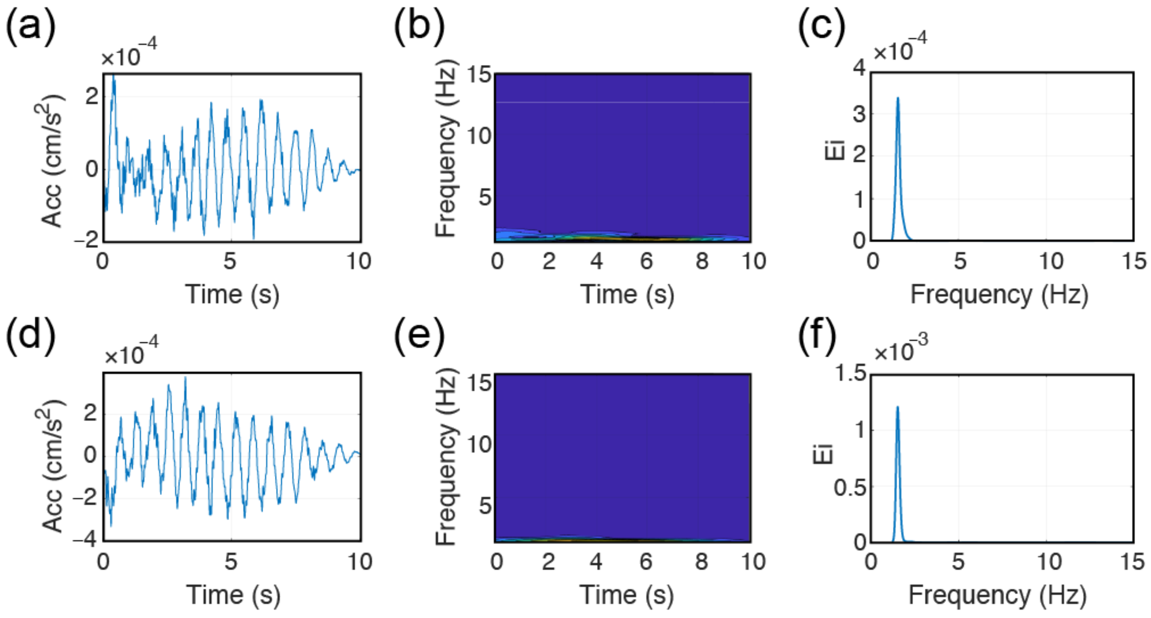 Sensors 22 04787 g010 Sensors 22 04787 g010