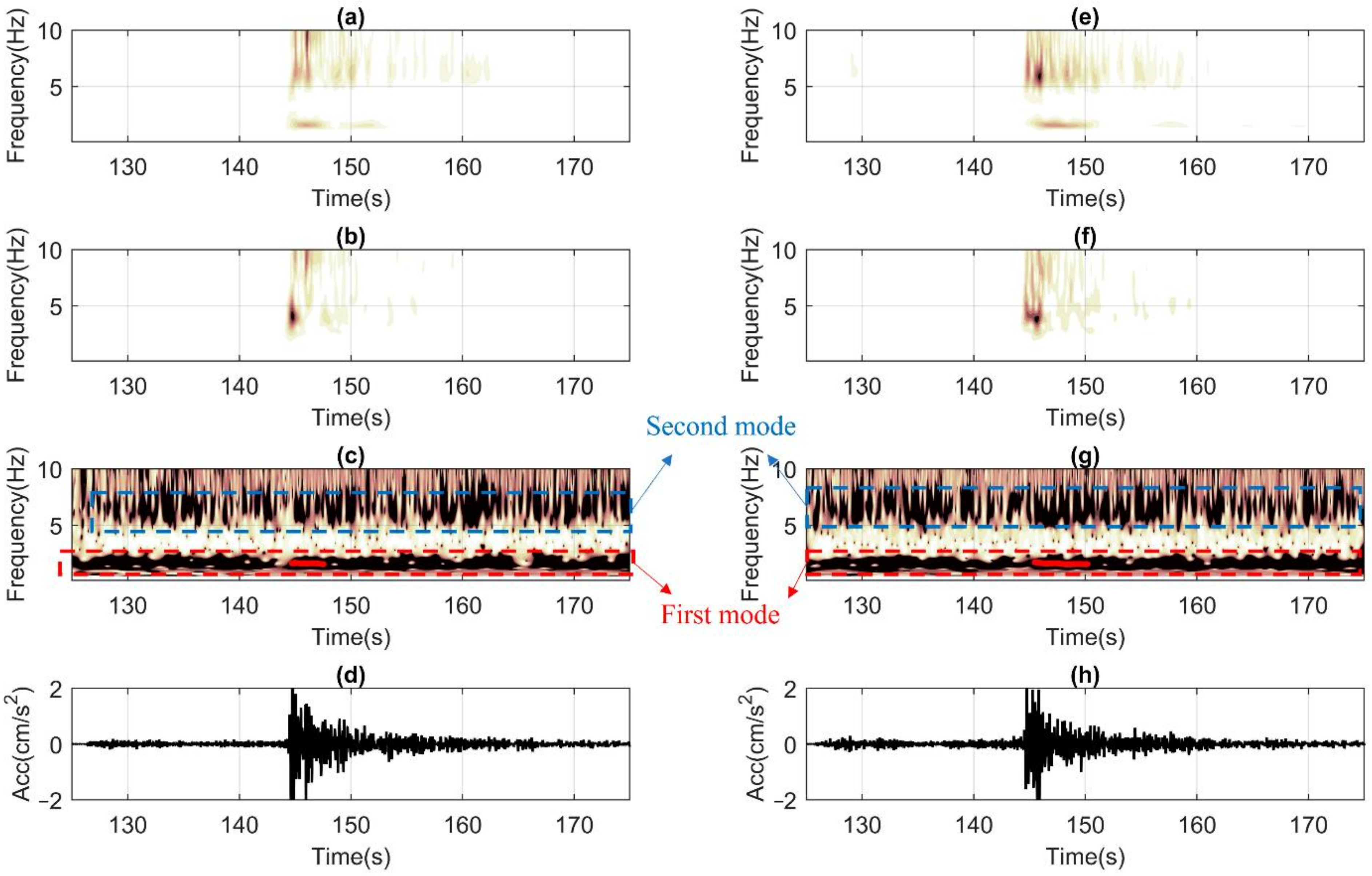 Sensors 22 04787 g011 Sensors 22 04787 g011
