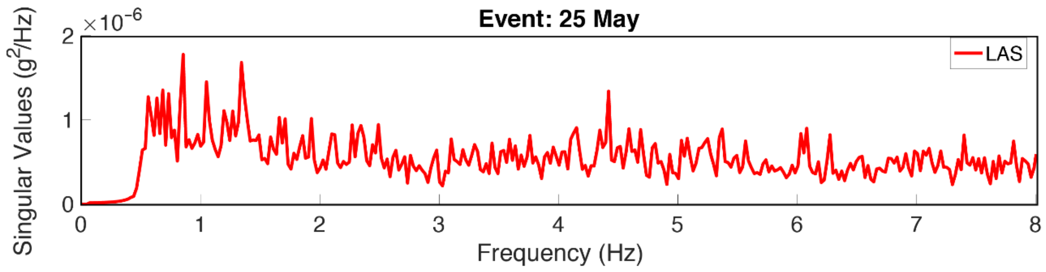 Sensors 22 04787 g012 Sensors 22 04787 g012