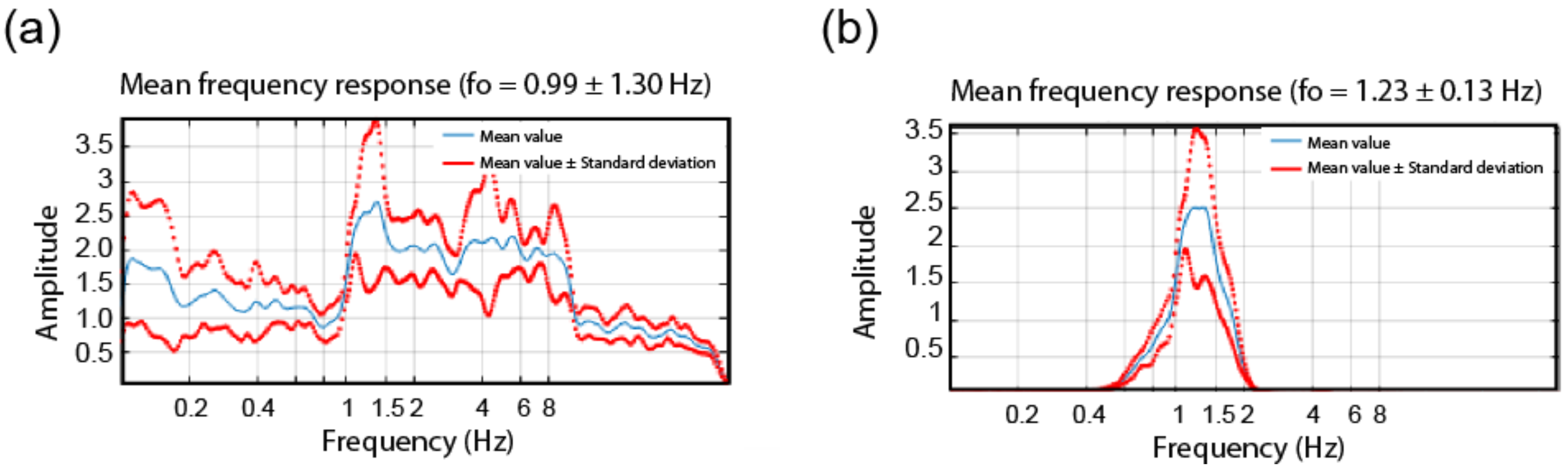 Sensors 22 04787 g013 Sensors 22 04787 g013