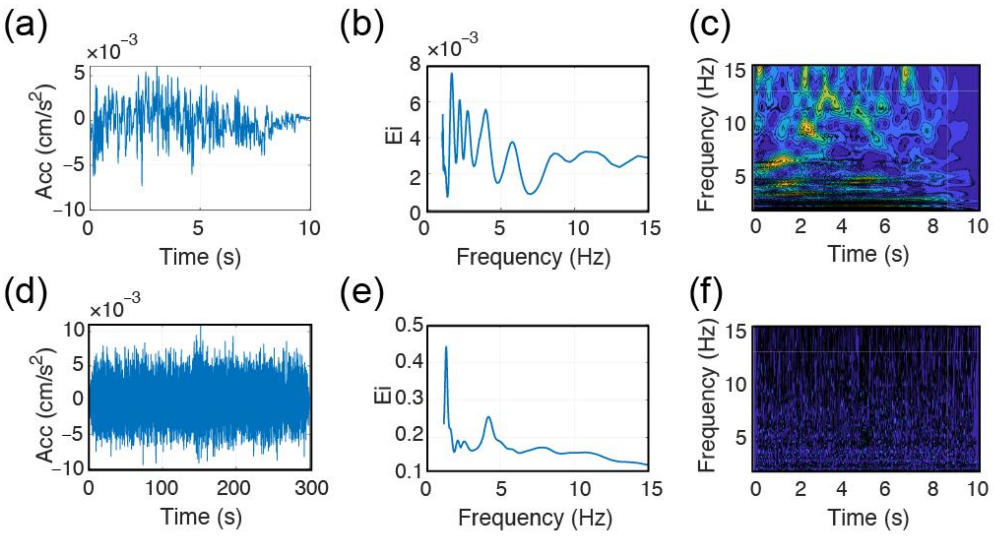Sensors 22 04787 g014 Sensors 22 04787 g014
