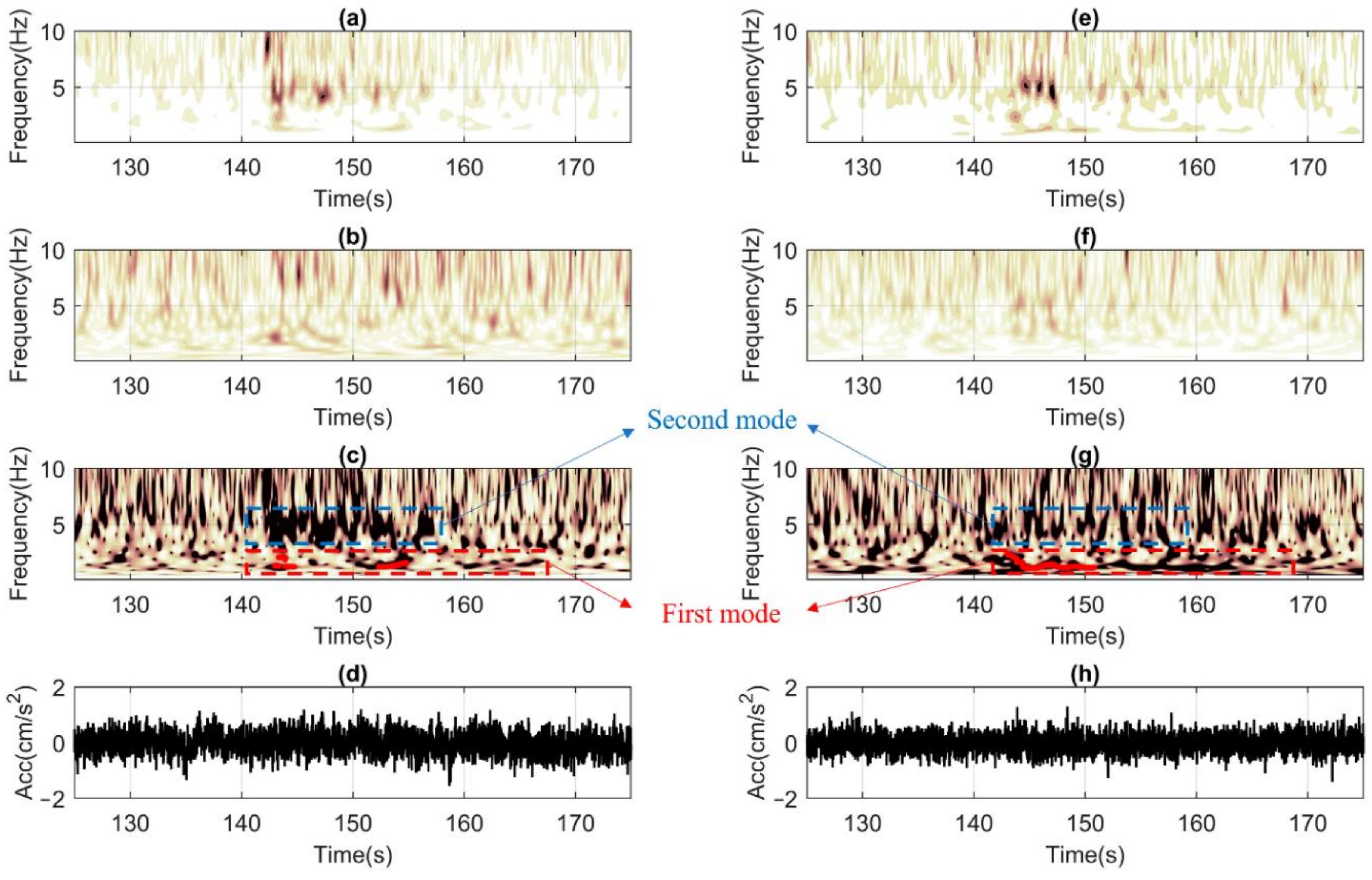 Sensors 22 04787 g015 Sensors 22 04787 g015