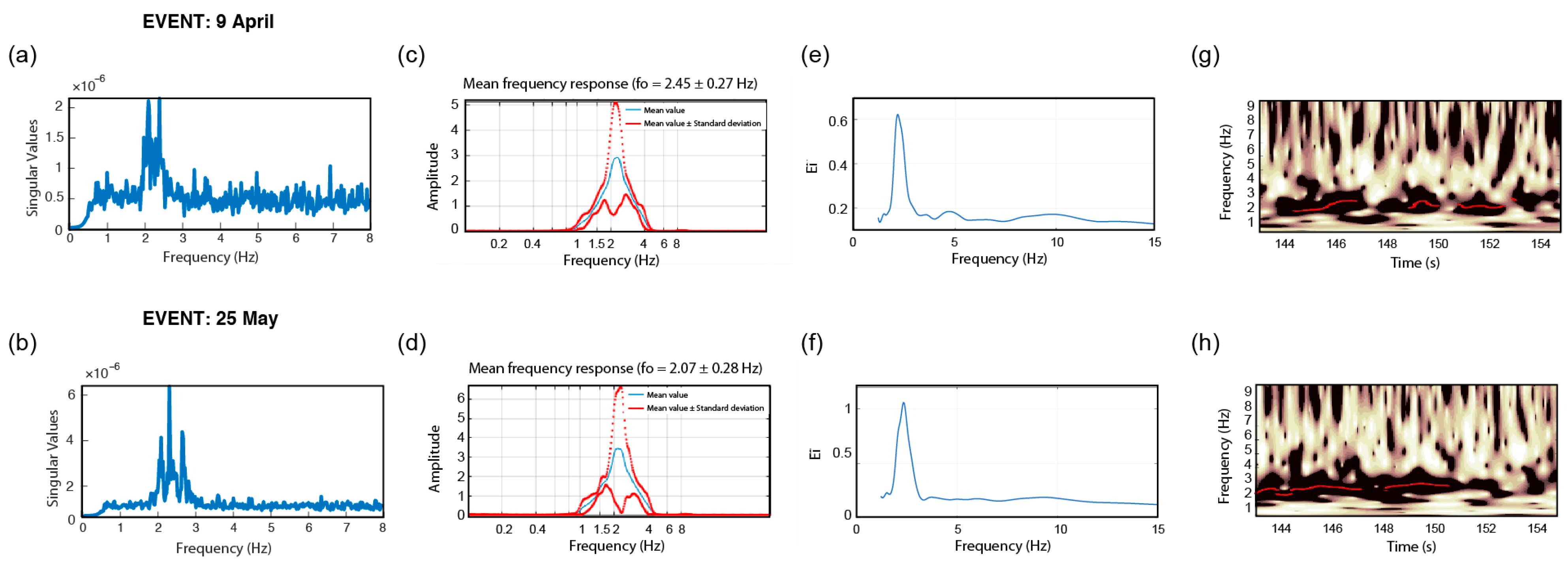 Sensors 22 04787 g016 Sensors 22 04787 g016