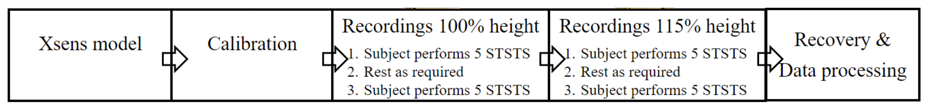 Sensors 22 04789 g002