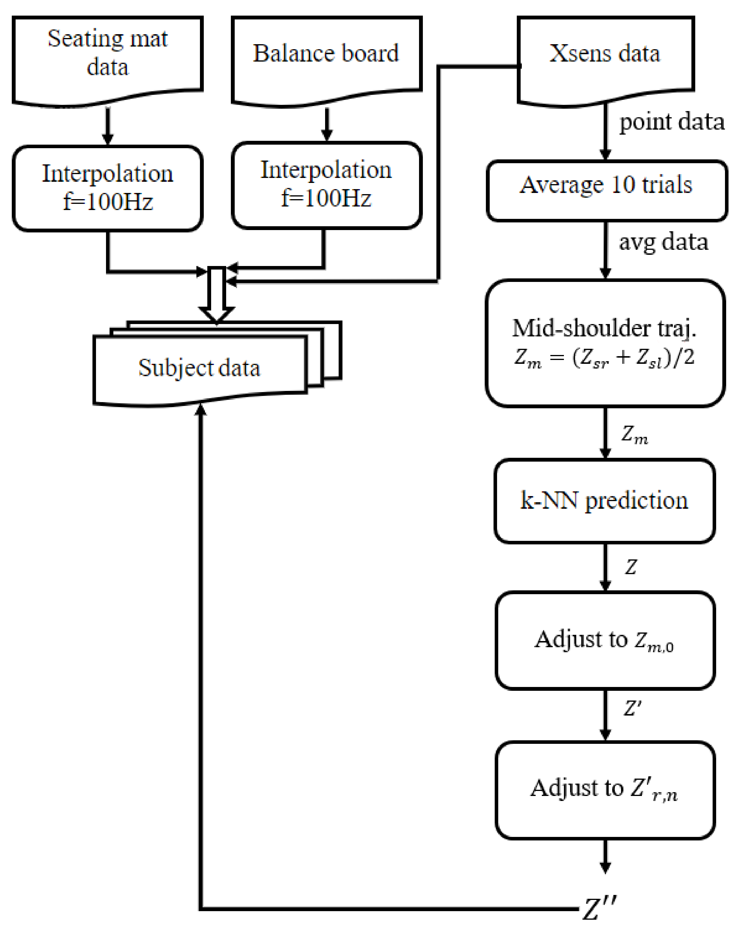 Sensors 22 04789 g003