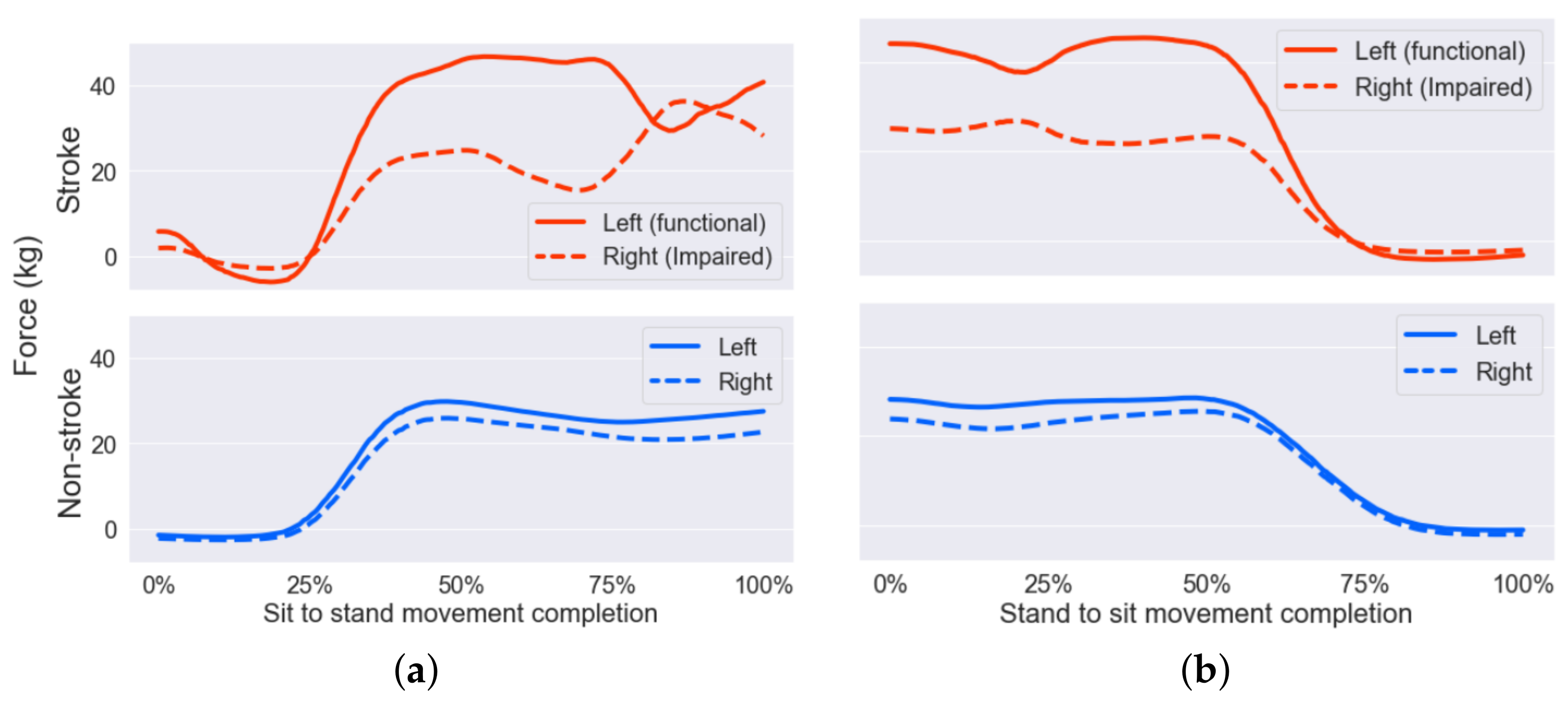 Sensors 22 04789 g004
