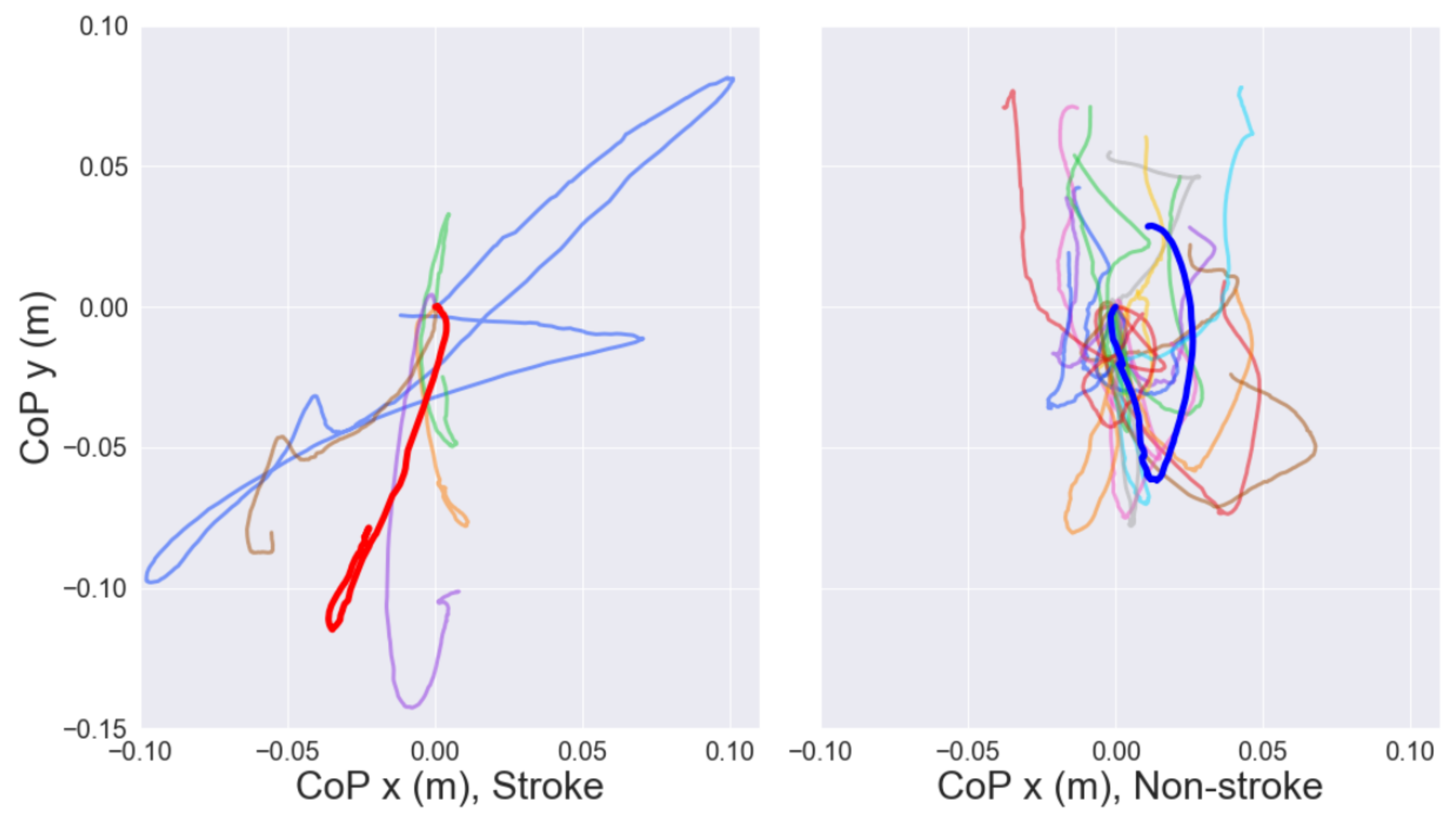Sensors 22 04789 g005