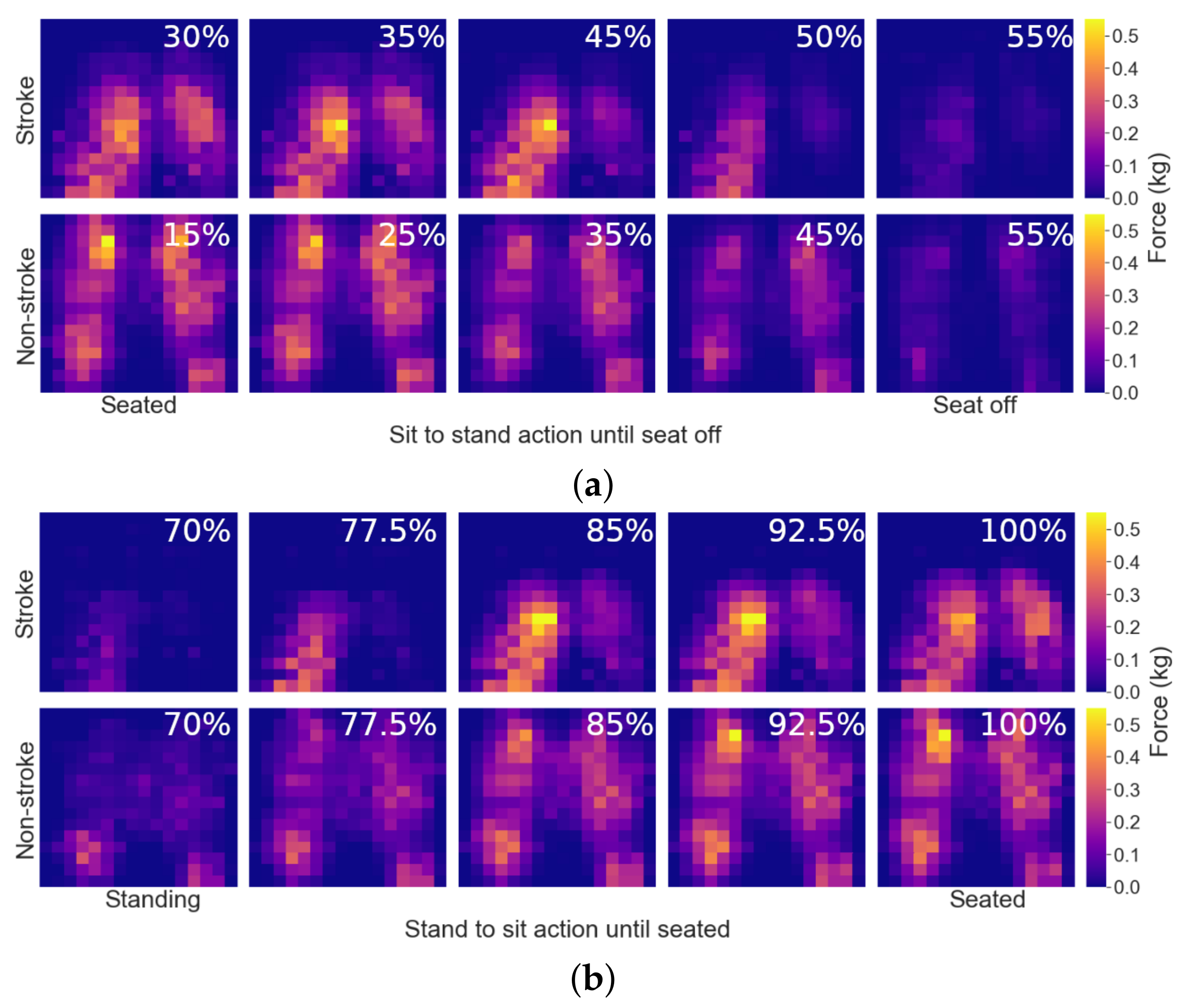 Sensors 22 04789 g006