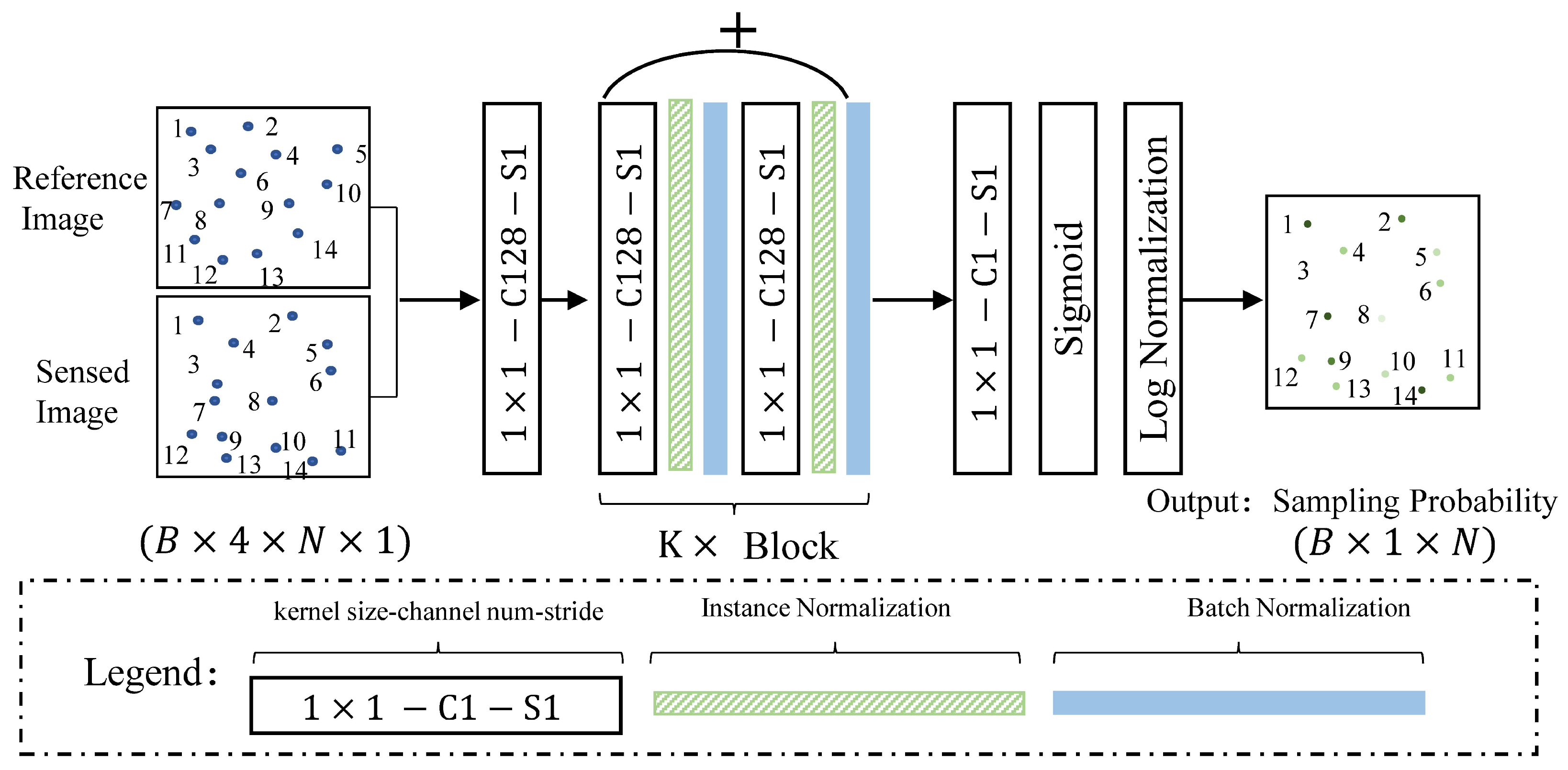 Sensors 22 04791 g003
