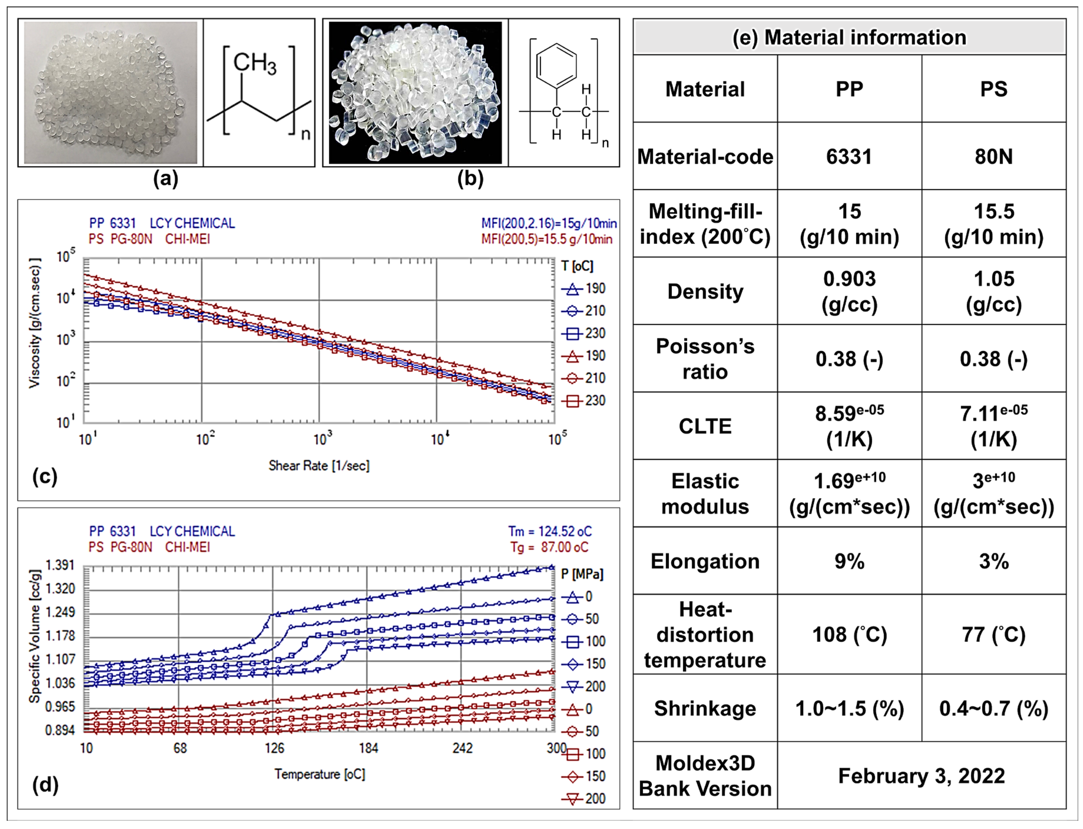 Sensors 22 04792 g004