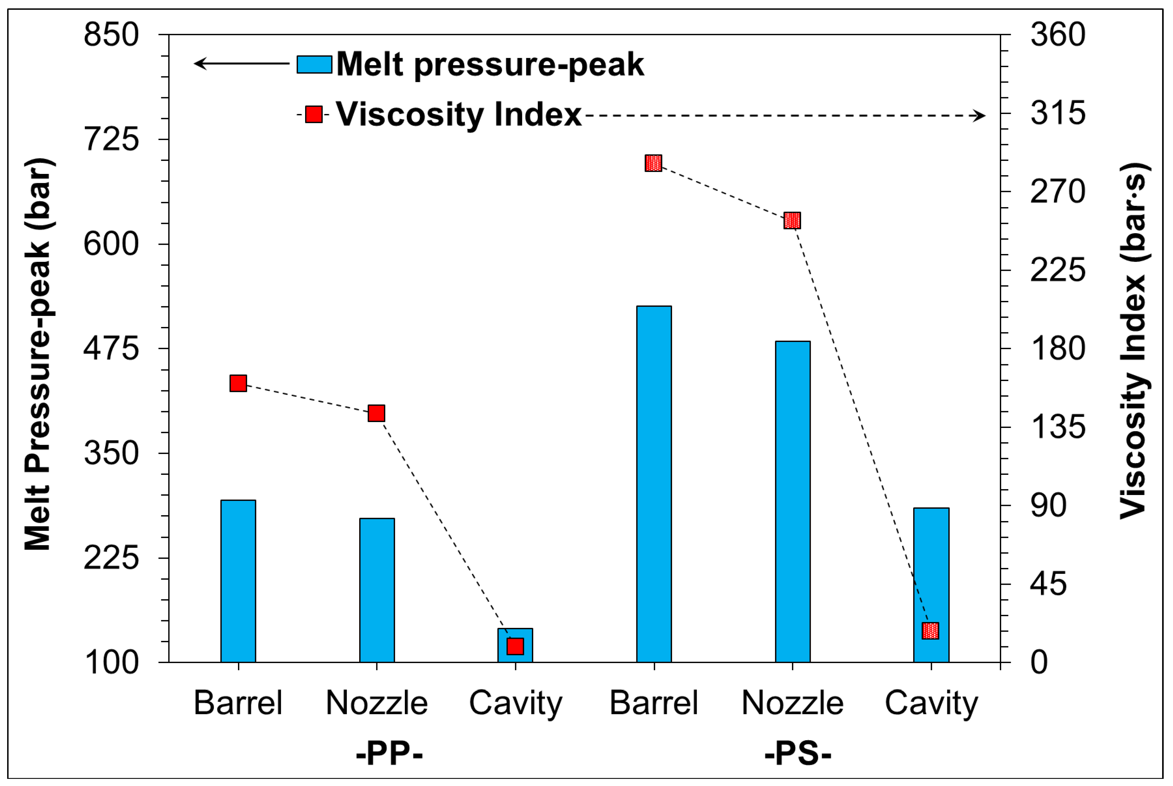 Sensors 22 04792 g009