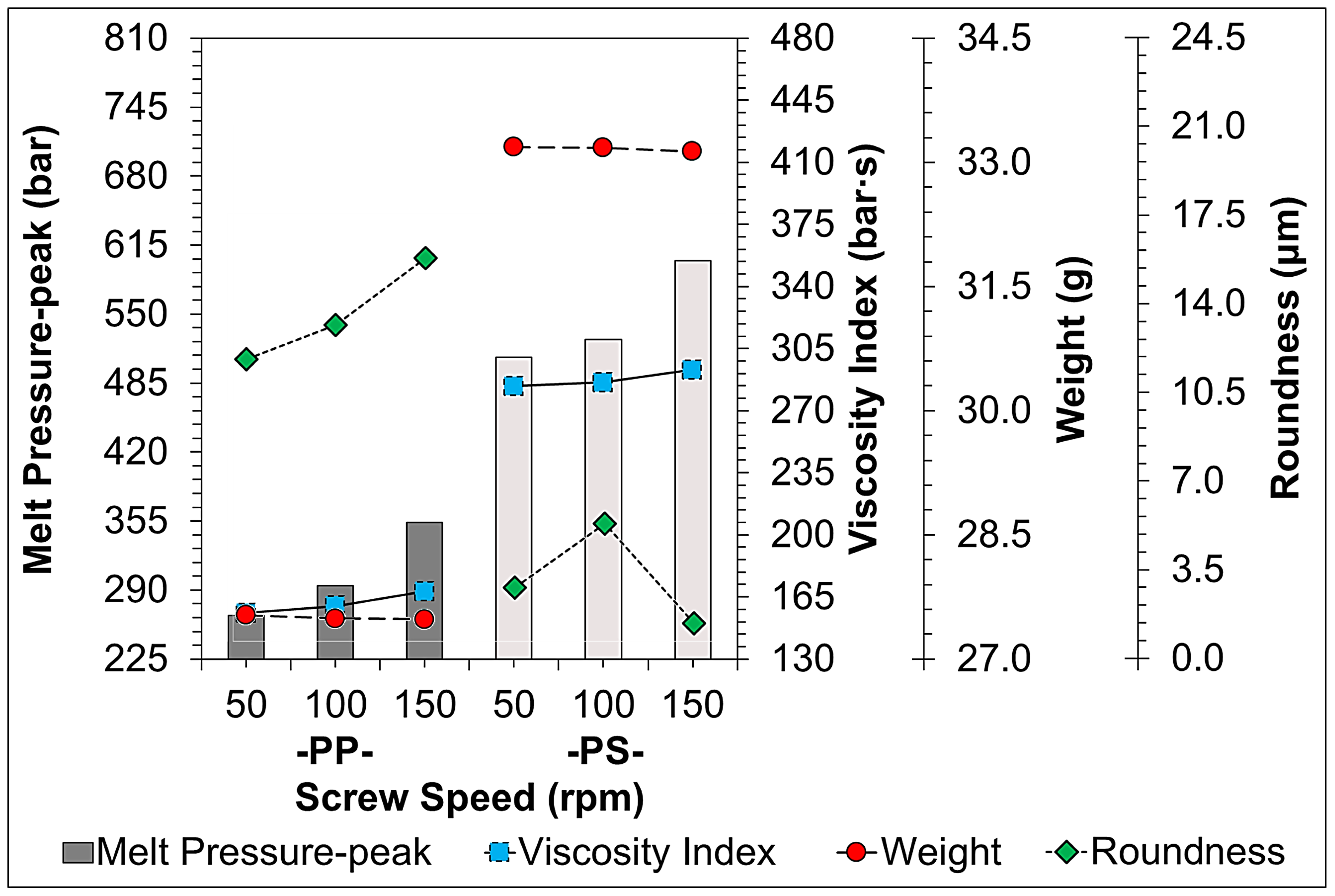 Sensors 22 04792 g011