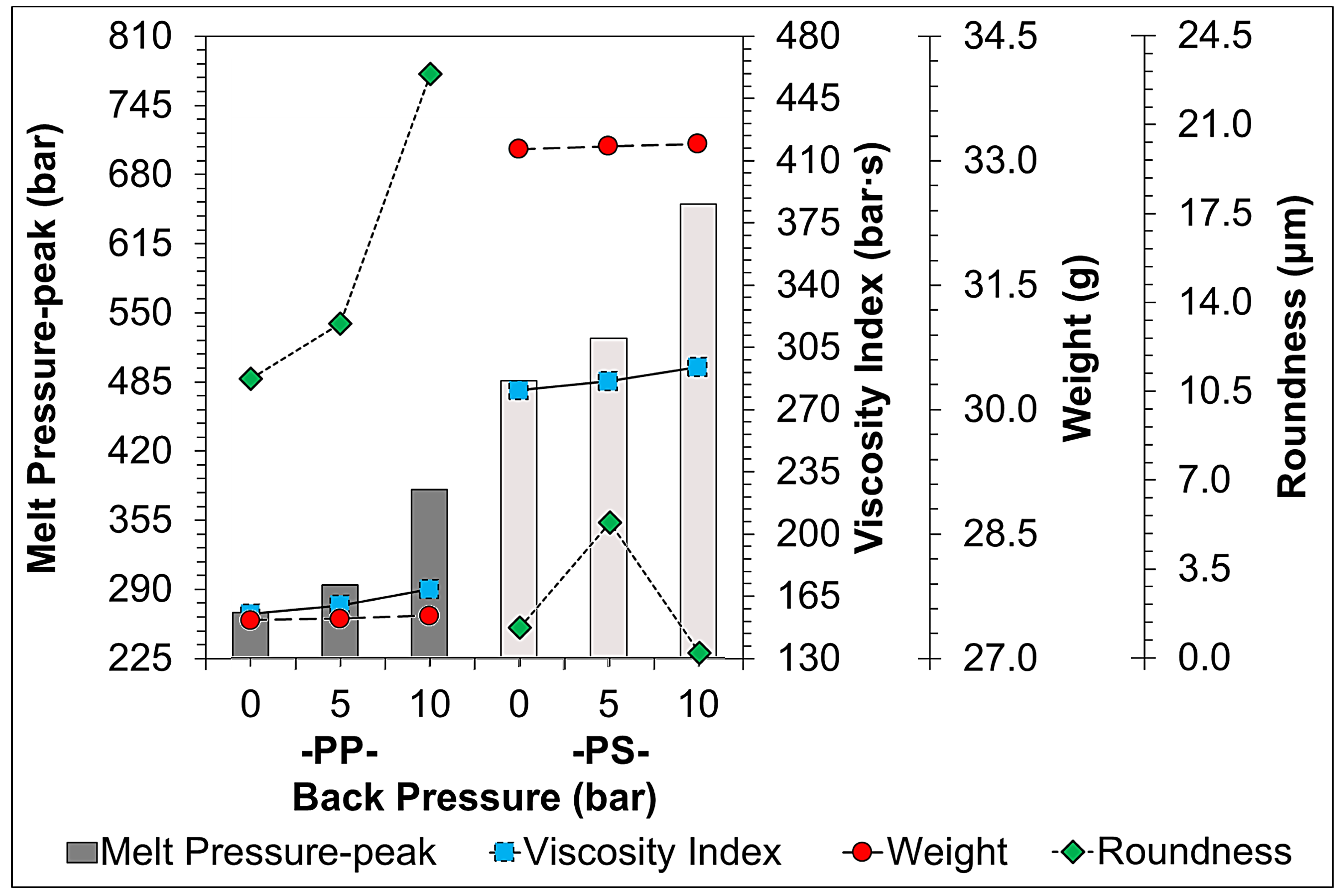 Sensors 22 04792 g012