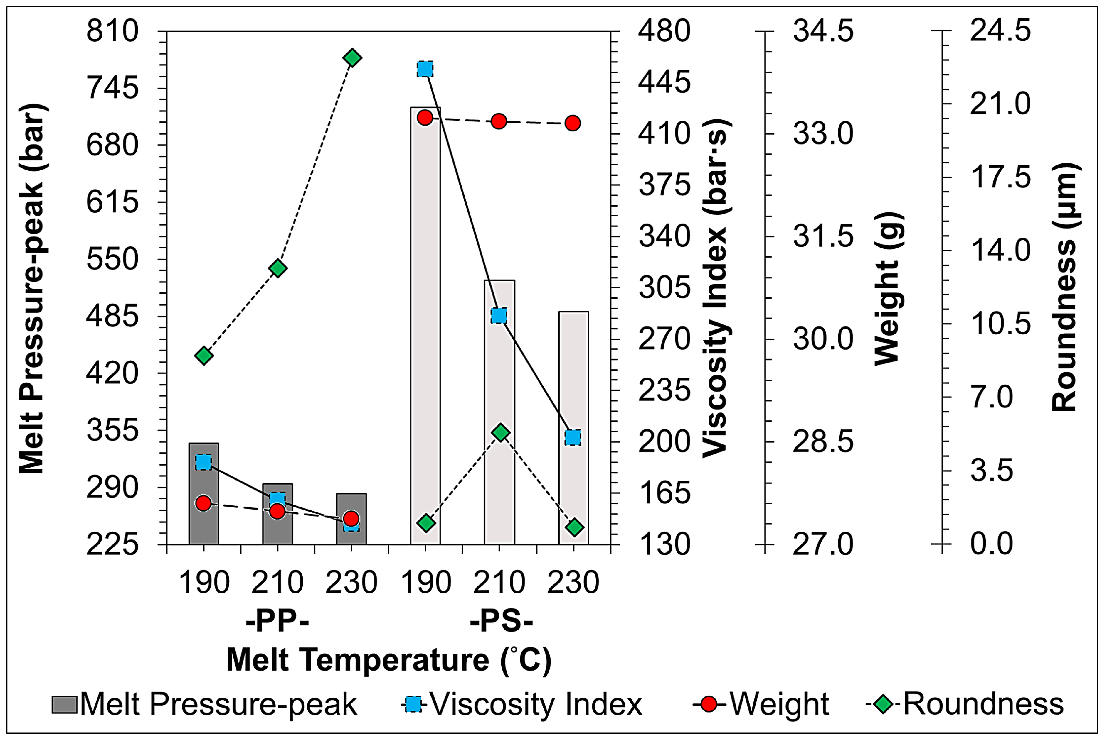 Sensors 22 04792 g013