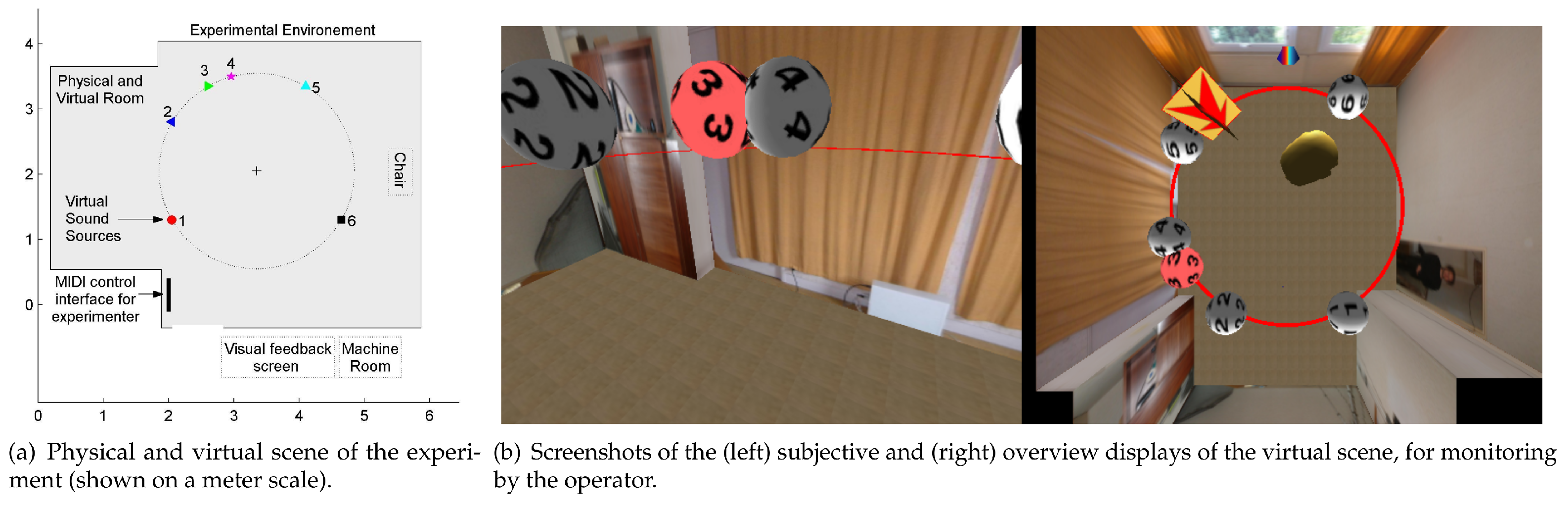 Sensors | Free Full-Text | Spatial Knowledge via Auditory Information for  Blind Individuals: Spatial Cognition Studies and the Use of Audio-VR