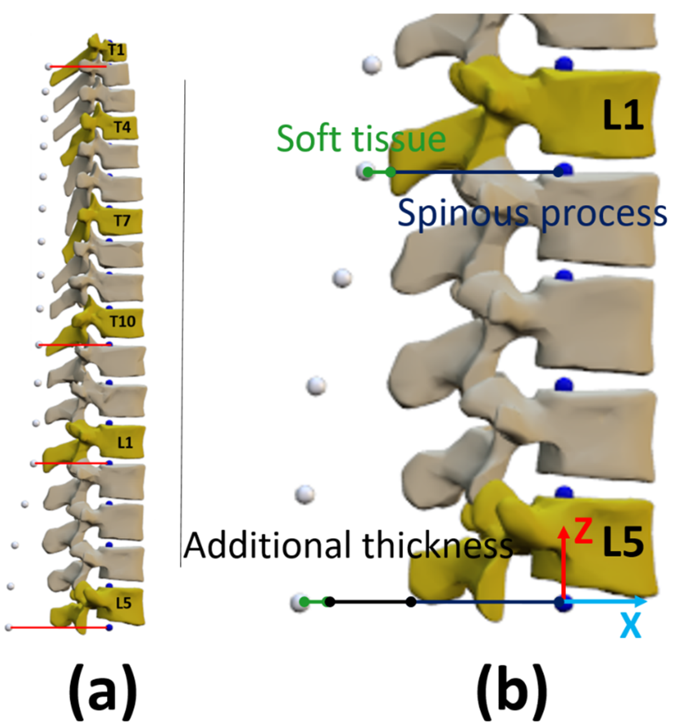 Sensors 22 04796 g004 550