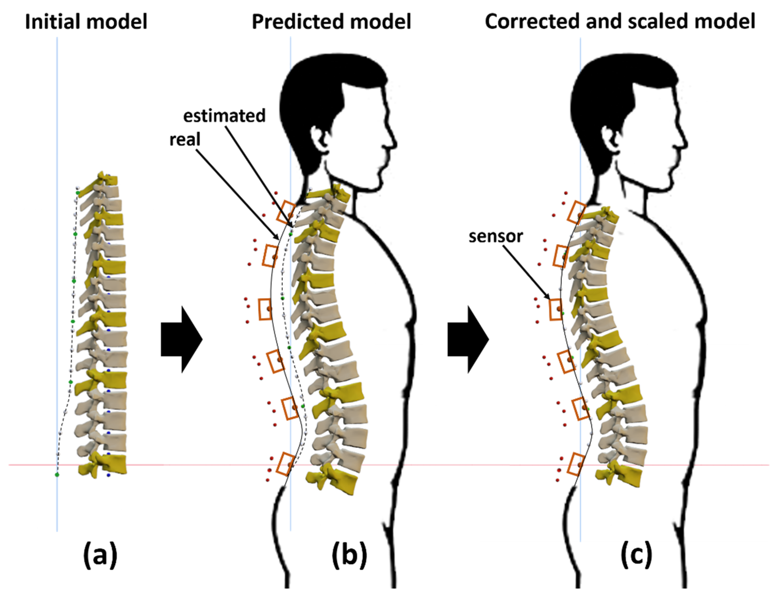 Sensors 22 04796 g005 550