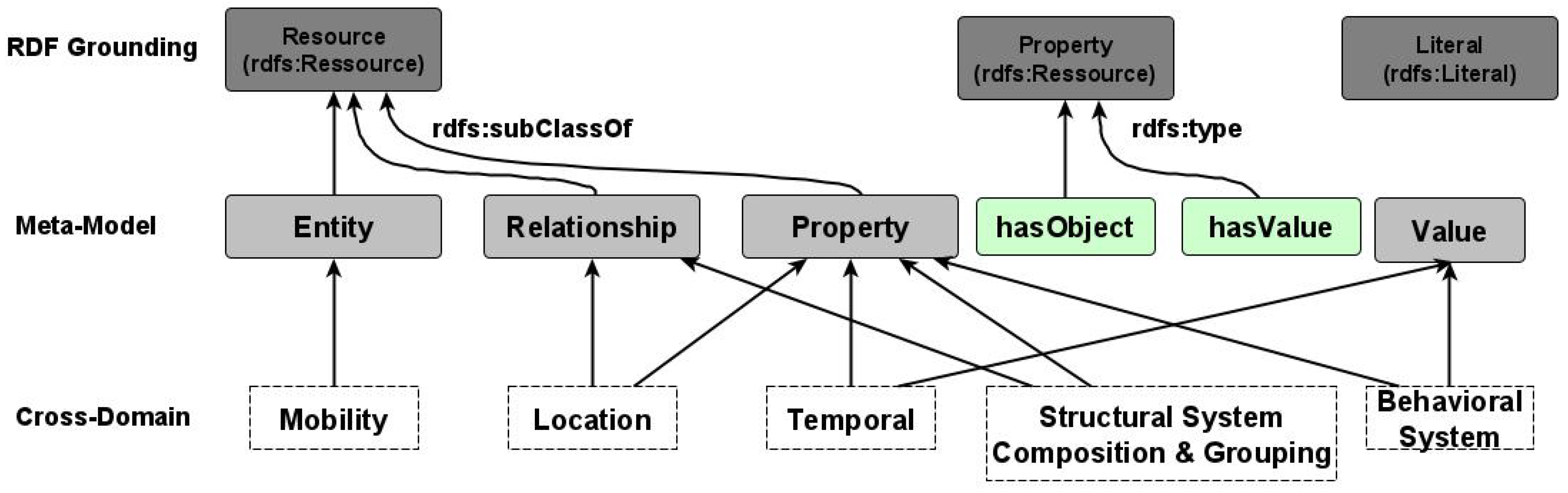 Sensors 22 04798 g001 550