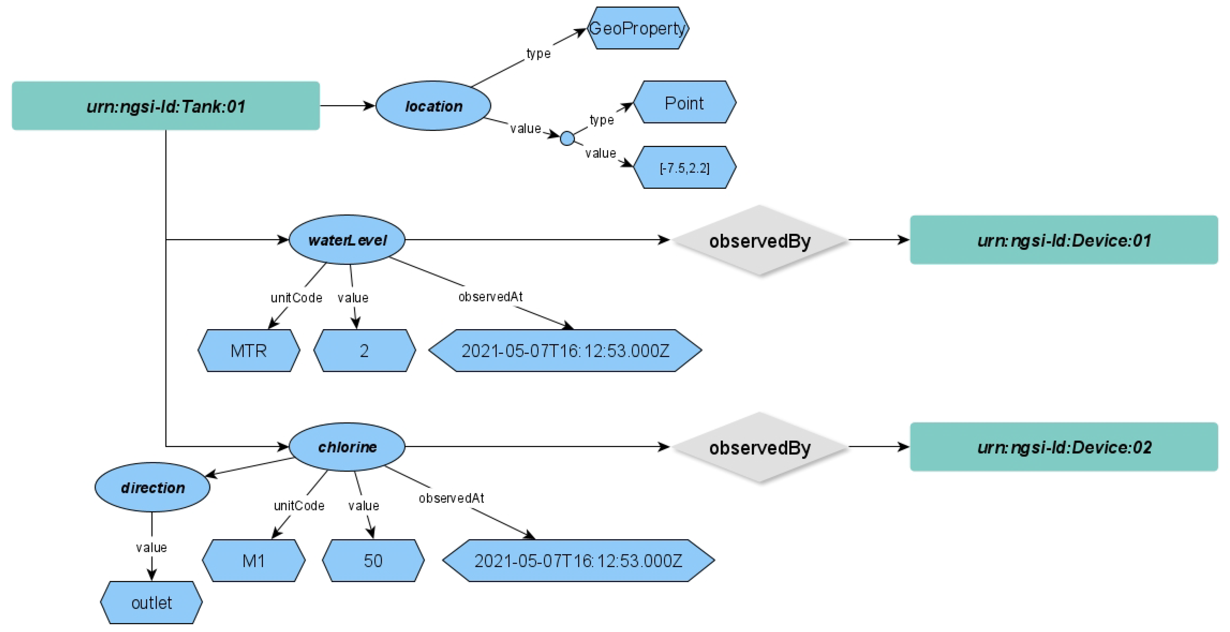 Sensors 22 04798 g002 550