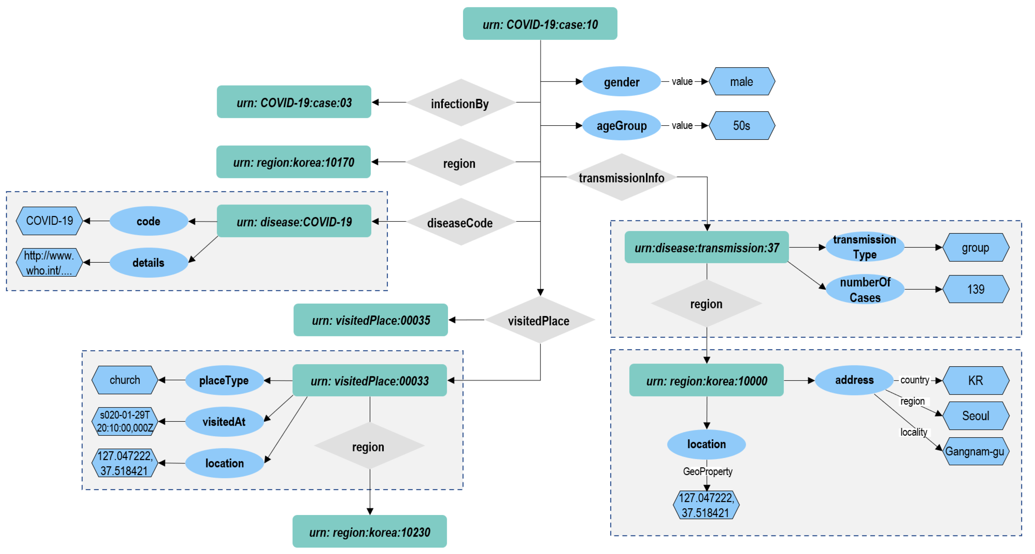 Sensors 22 04798 g004 550